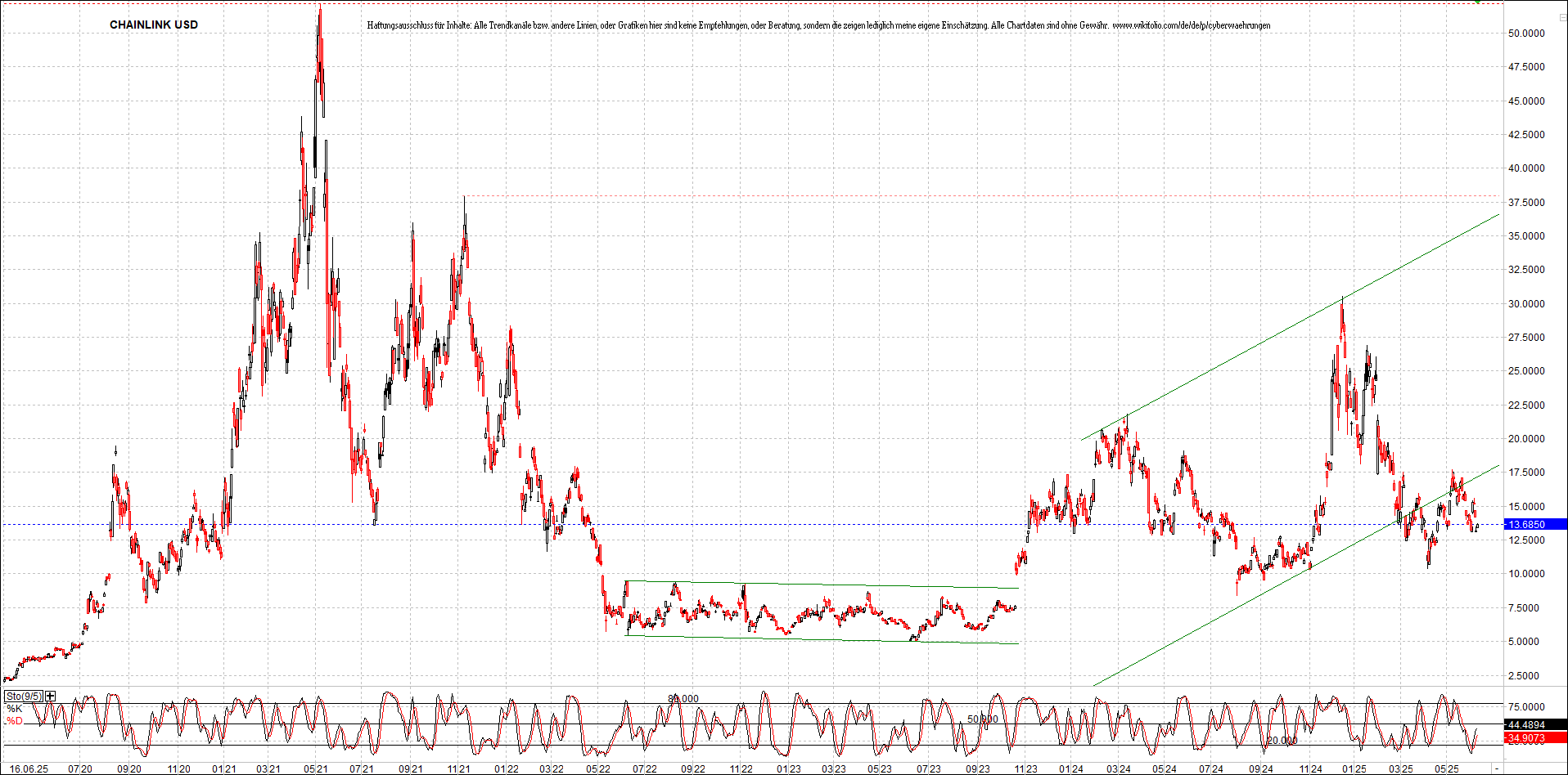 Neue Zertifikat auf BITCOIN ETHEREUM und ALTCOINS! 1485045