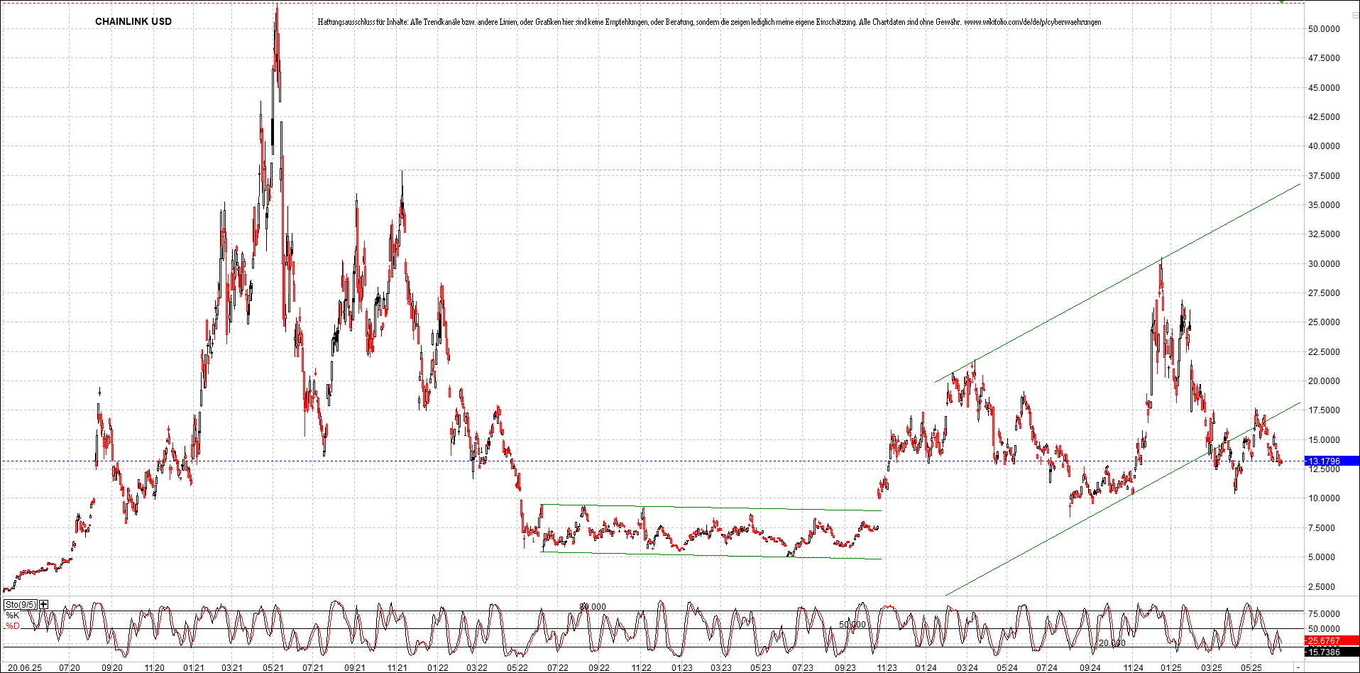 Neue Zertifikat auf BITCOIN ETHEREUM und ALTCOINS! 1485592