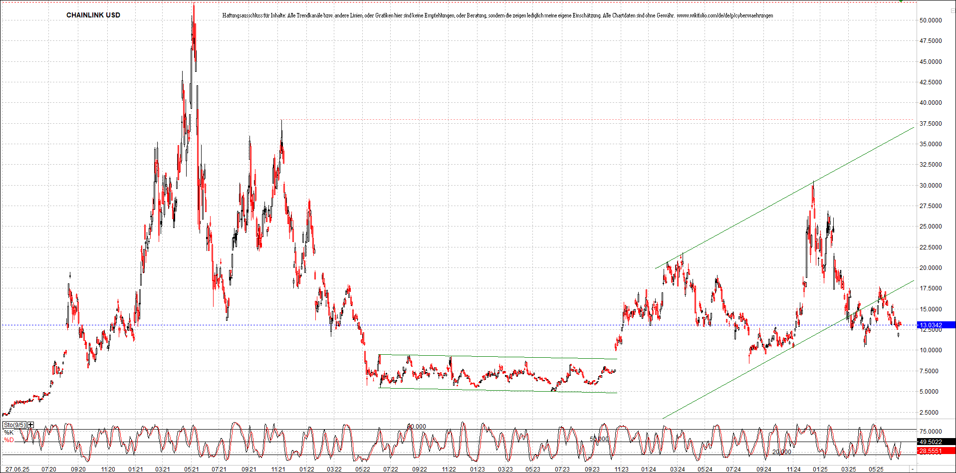 Neue Zertifikat auf BITCOIN ETHEREUM und ALTCOINS! 1486383