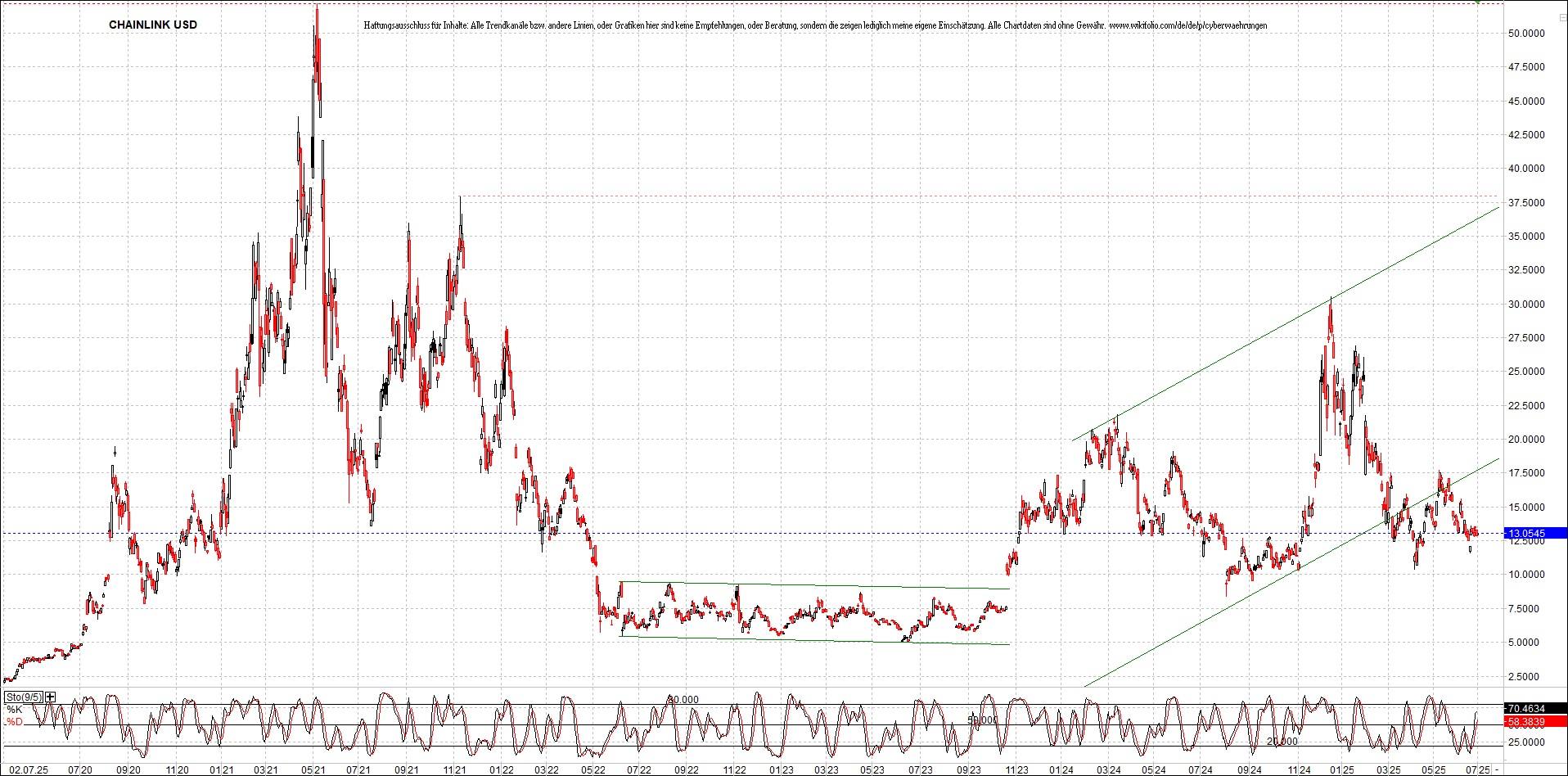 Neue Zertifikat auf BITCOIN ETHEREUM und ALTCOINS! 1486940