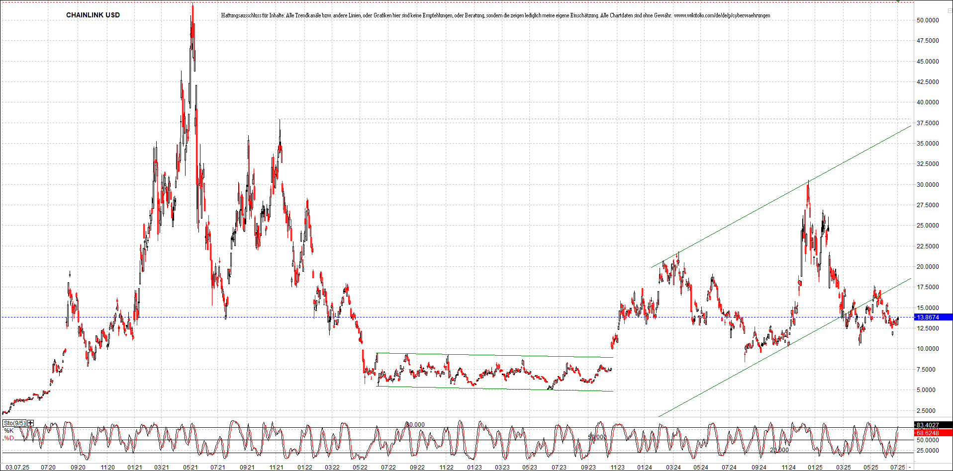 Neue Zertifikat auf BITCOIN ETHEREUM und ALTCOINS! 1487098