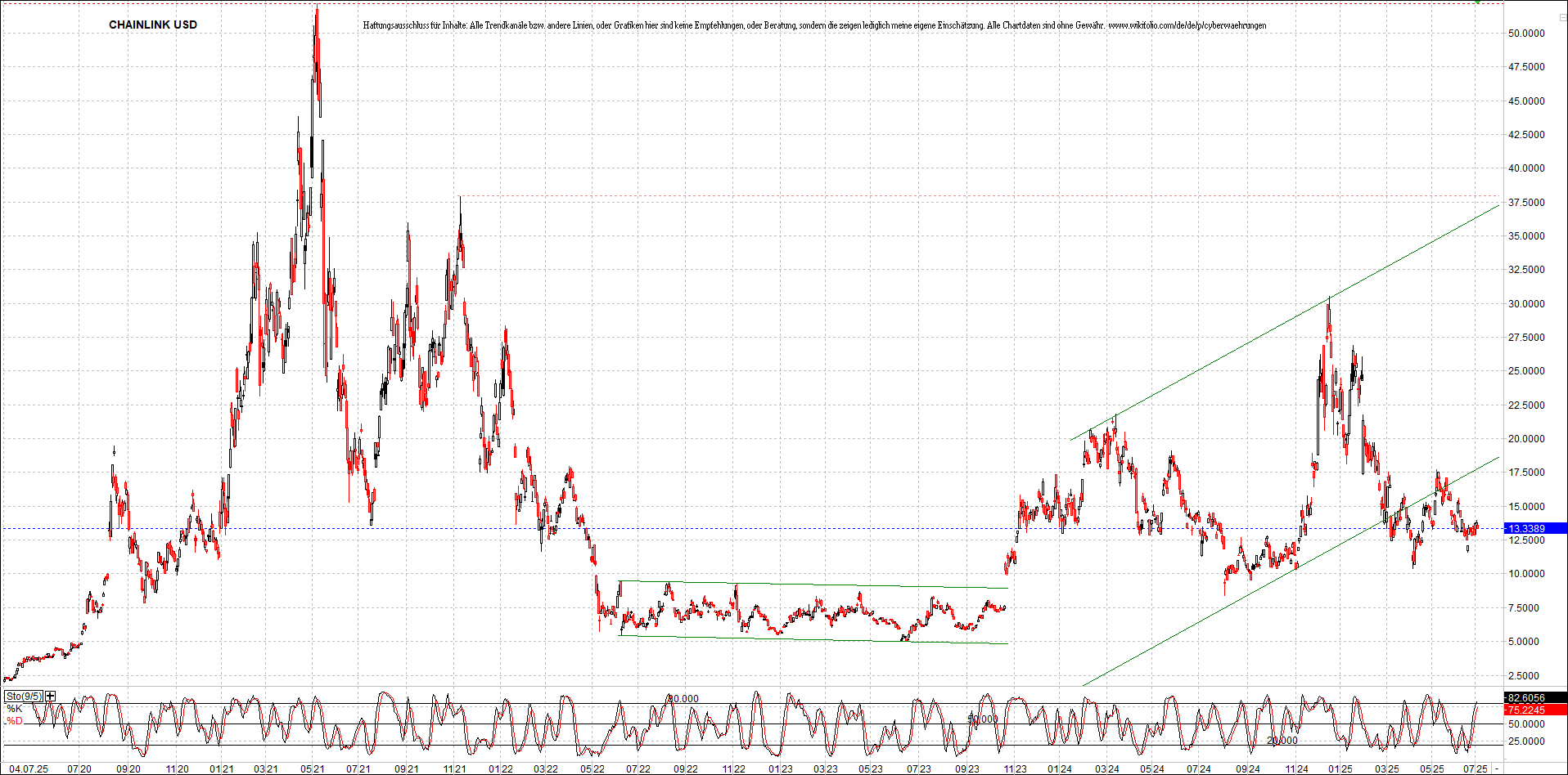 Neue Zertifikat auf BITCOIN ETHEREUM und ALTCOINS! 1487229