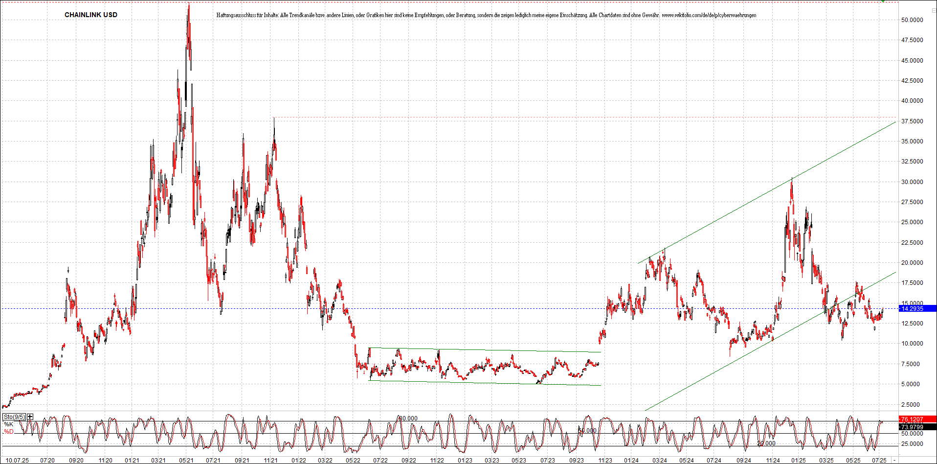 Neue Zertifikat auf BITCOIN ETHEREUM und ALTCOINS! 1487811