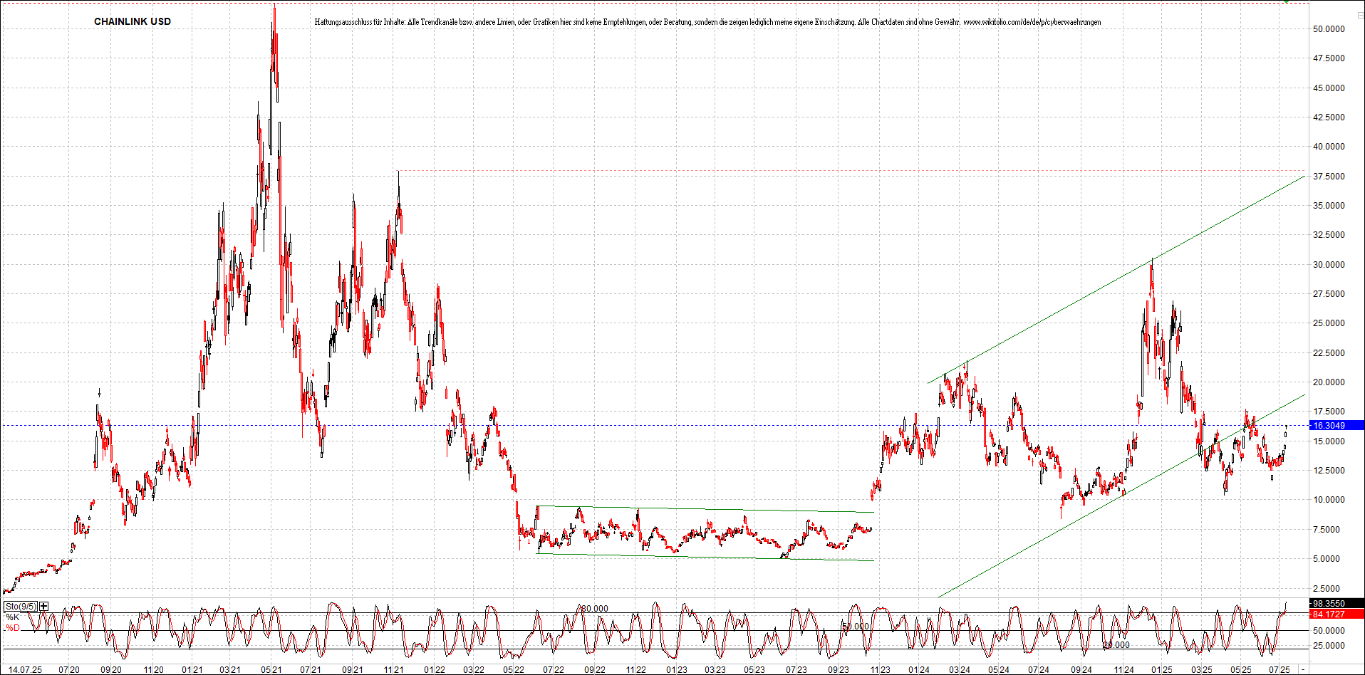 Neue Zertifikat auf BITCOIN ETHEREUM und ALTCOINS! 1488178