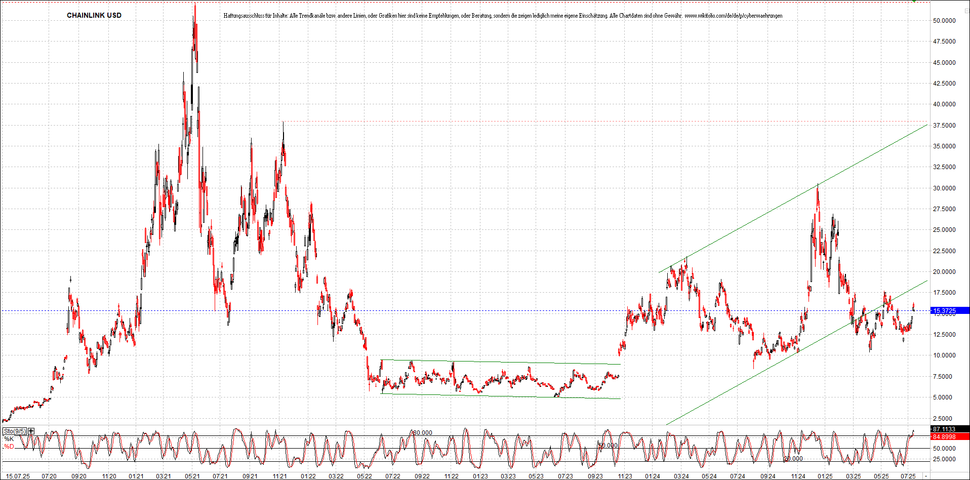 Neue Zertifikat auf BITCOIN ETHEREUM und ALTCOINS! 1488313