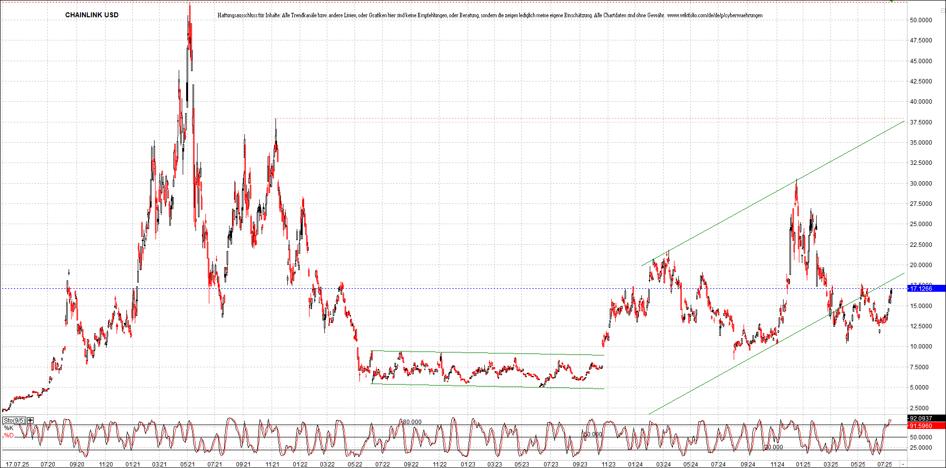 Neue Zertifikat auf BITCOIN ETHEREUM und ALTCOINS! 1488590