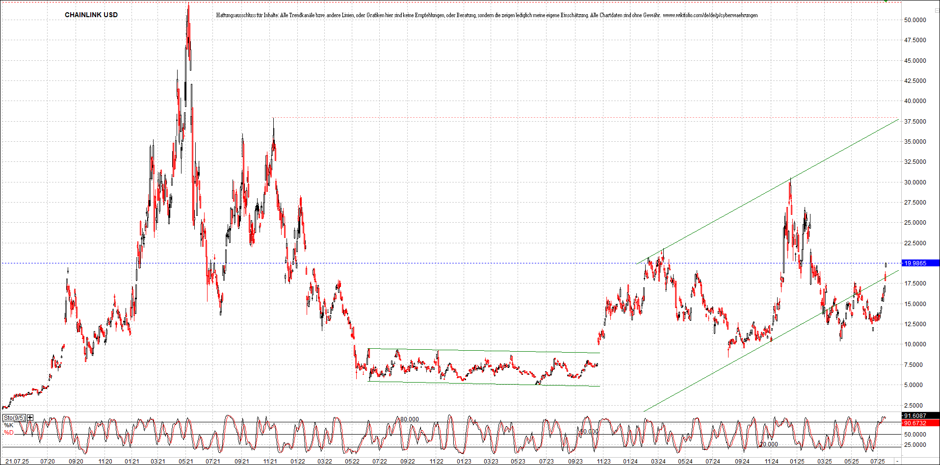 Neue Zertifikat auf BITCOIN ETHEREUM und ALTCOINS! 1488915
