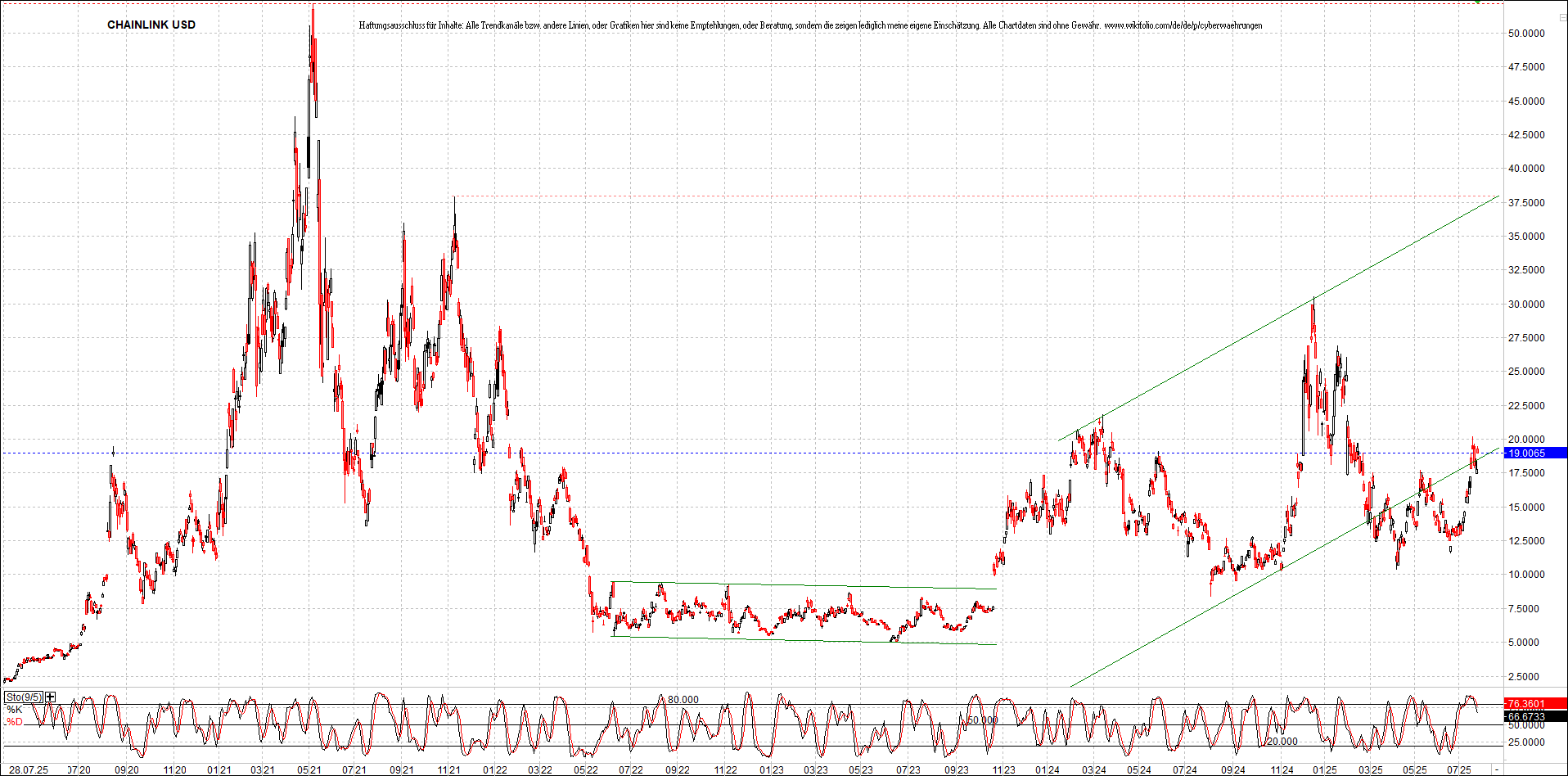 Neue Zertifikat auf BITCOIN ETHEREUM und ALTCOINS! 1489722