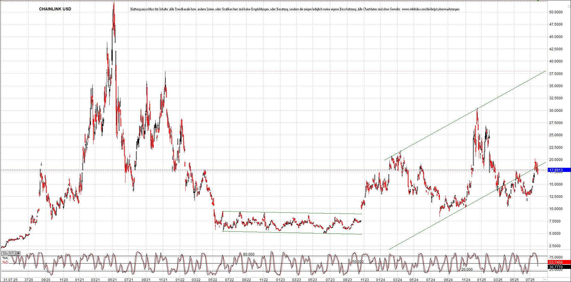 Neue Zertifikat auf BITCOIN ETHEREUM und ALTCOINS! 1490074