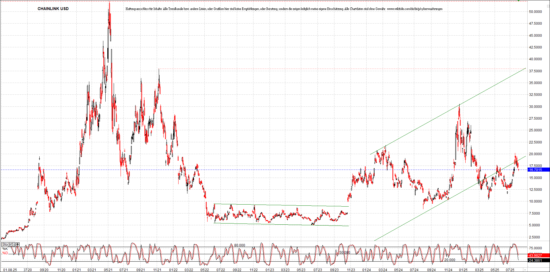 Neue Zertifikat auf BITCOIN ETHEREUM und ALTCOINS! 1490210