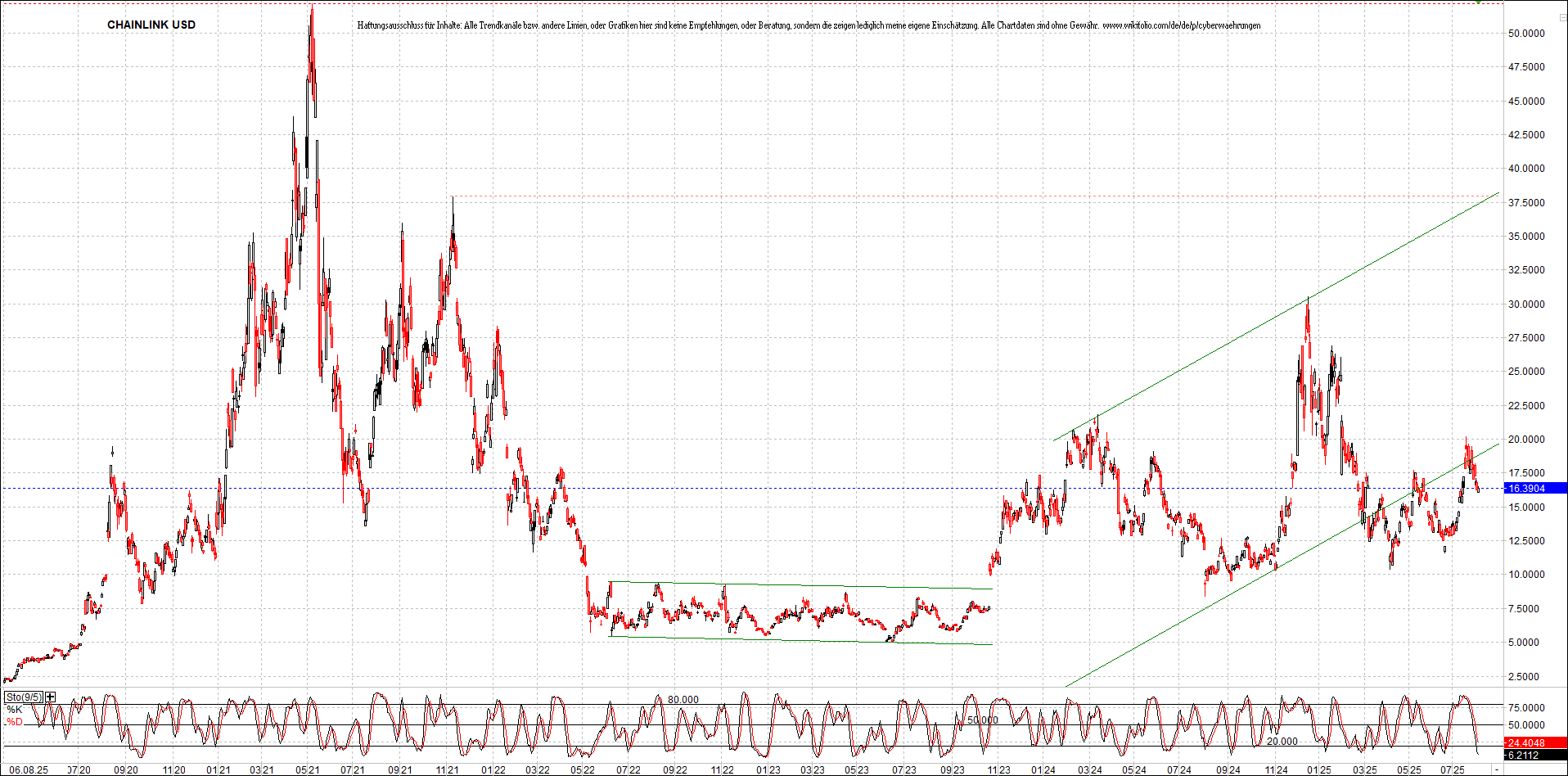 Neue Zertifikat auf BITCOIN ETHEREUM und ALTCOINS! 1490732