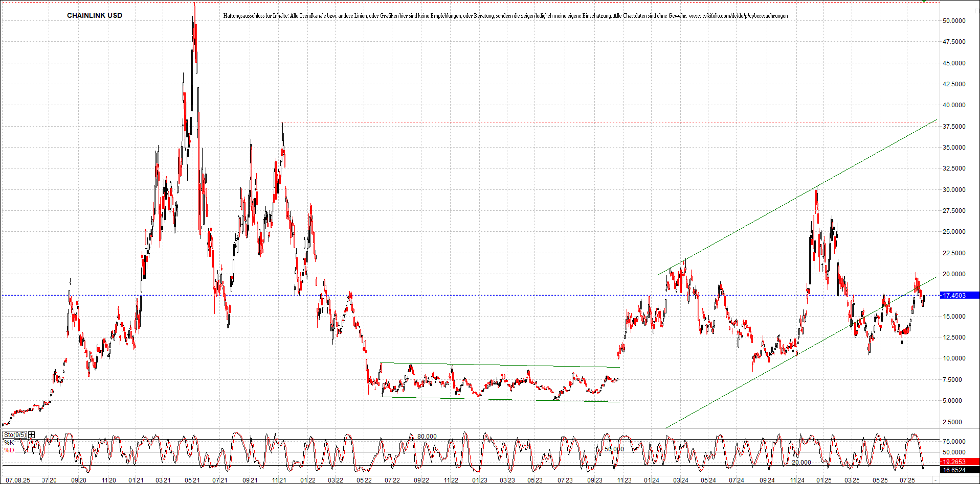Neue Zertifikat auf BITCOIN ETHEREUM und ALTCOINS! 1490868