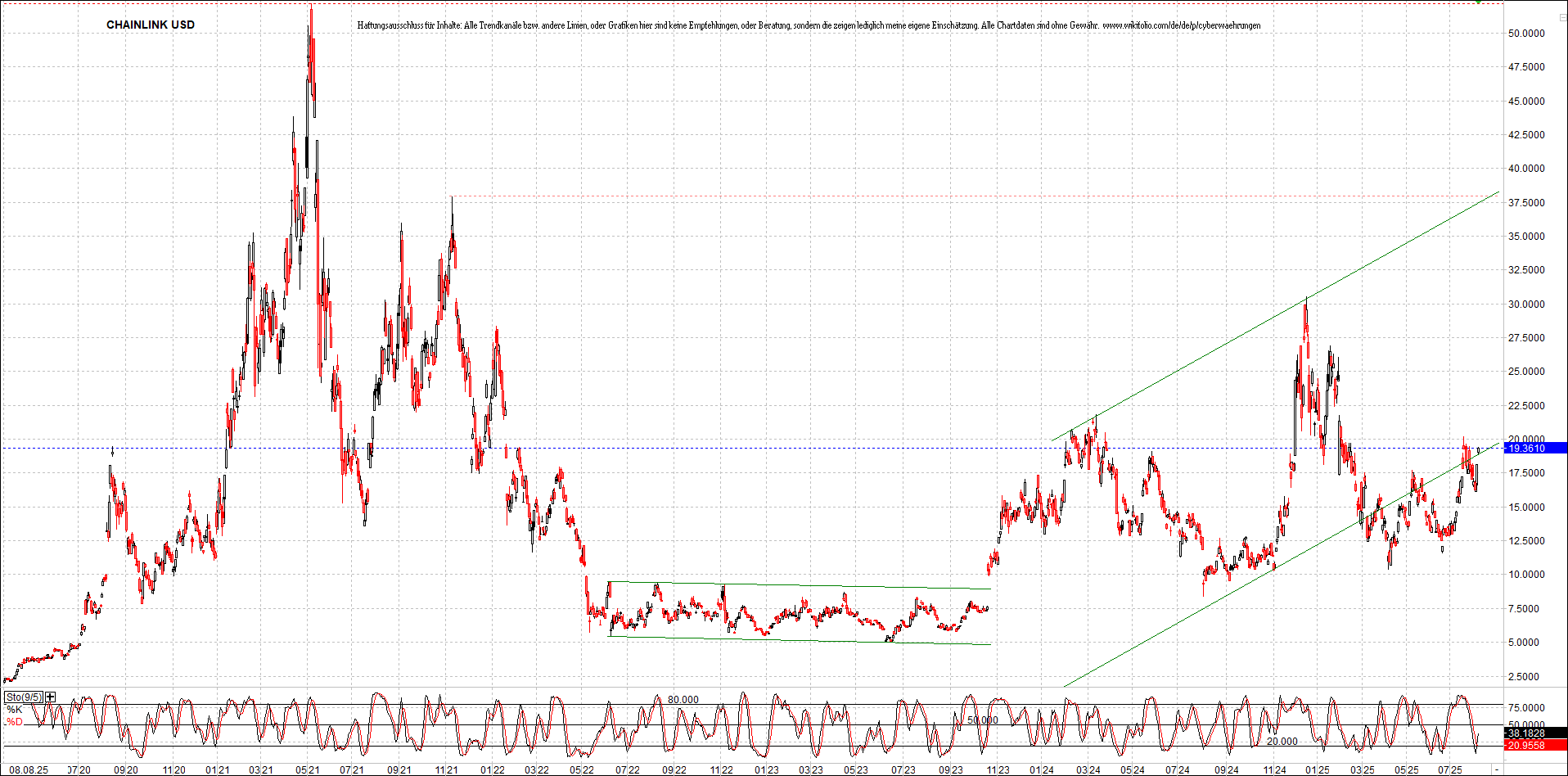 Neue Zertifikat auf BITCOIN ETHEREUM und ALTCOINS! 1490994