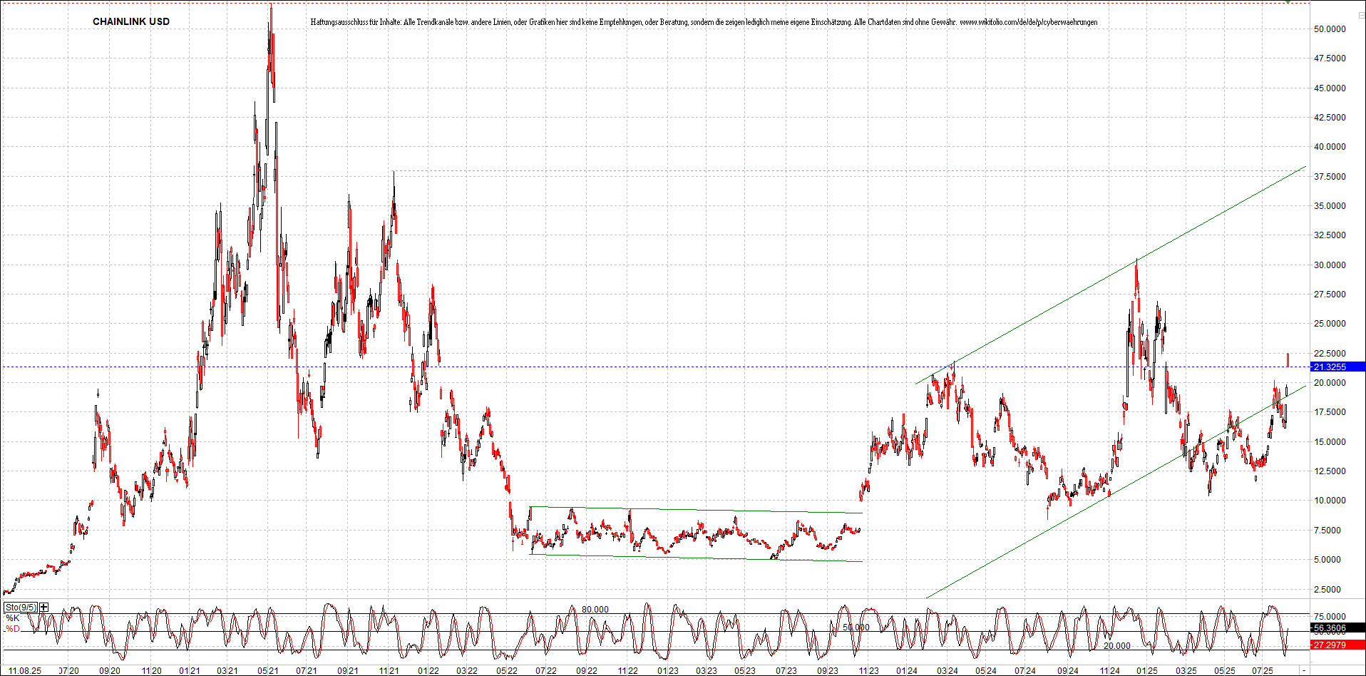 Neue Zertifikat auf BITCOIN ETHEREUM und ALTCOINS! 1491302
