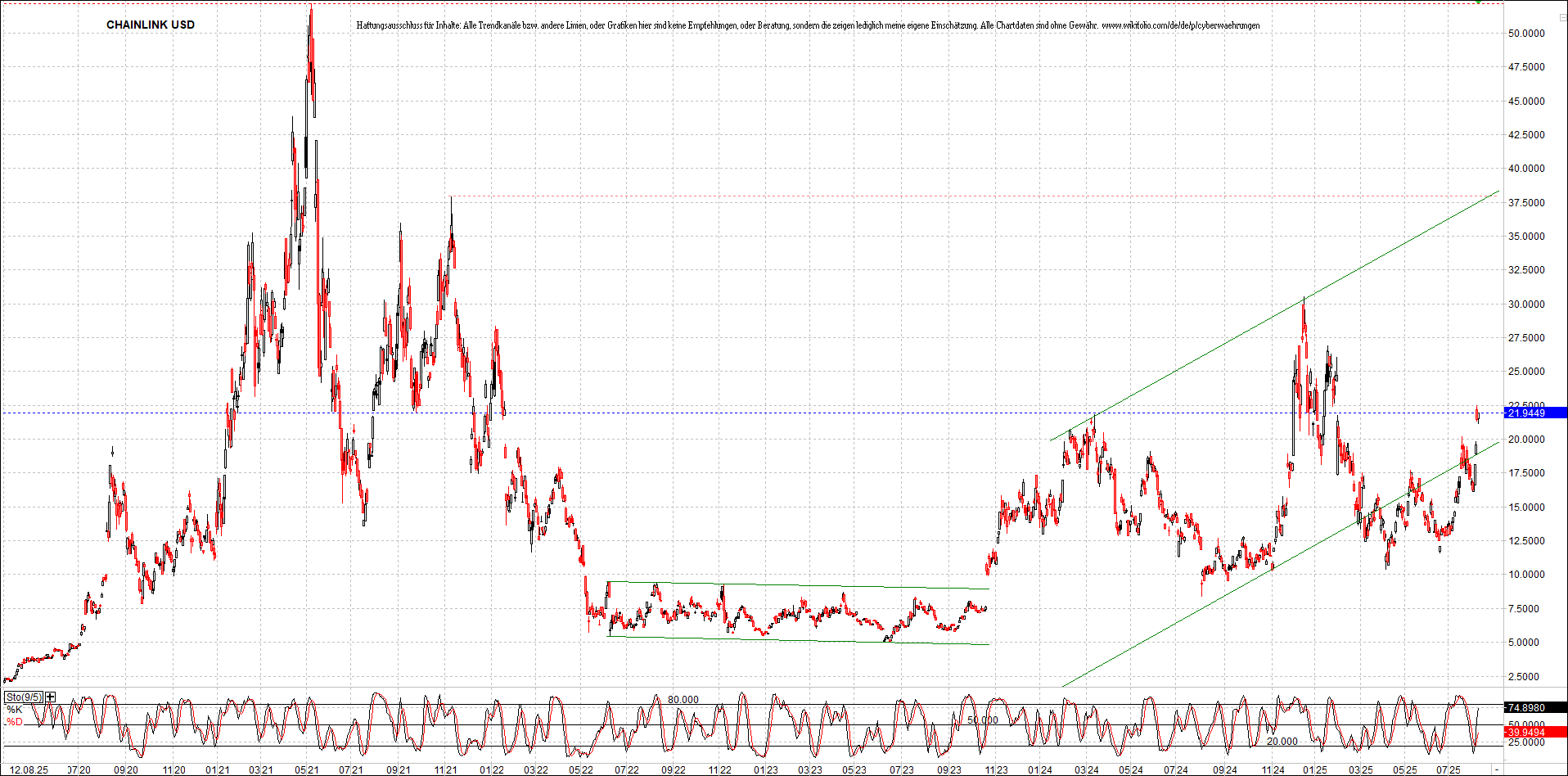 Neue Zertifikat auf BITCOIN ETHEREUM und ALTCOINS! 1491443