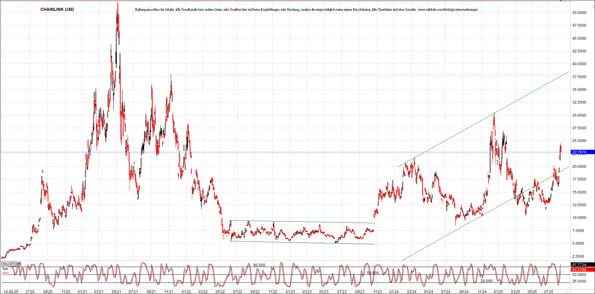 Neue Zertifikat auf BITCOIN ETHEREUM und ALTCOINS! 1491729