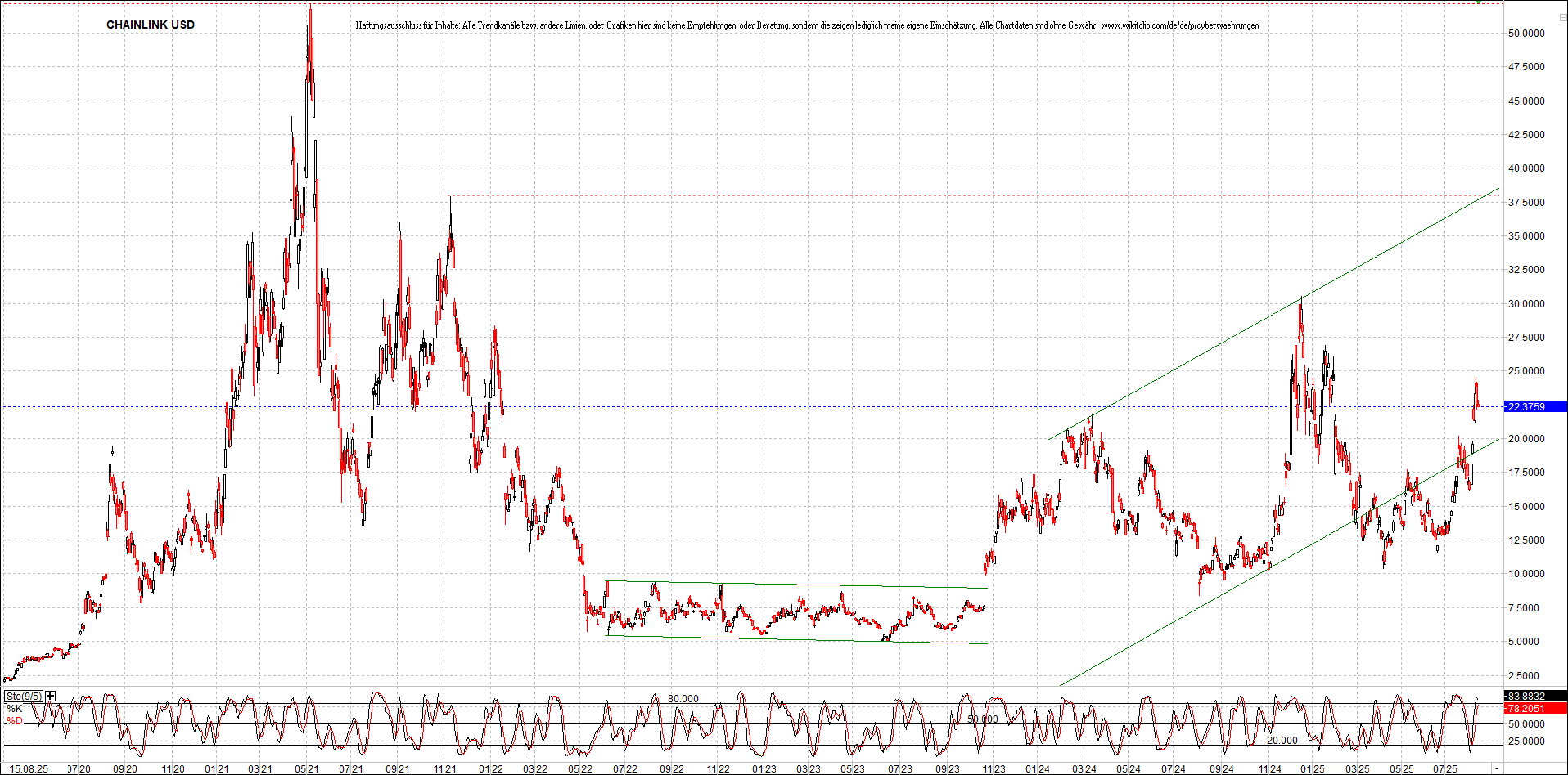 Neue Zertifikat auf BITCOIN ETHEREUM und ALTCOINS! 1491855