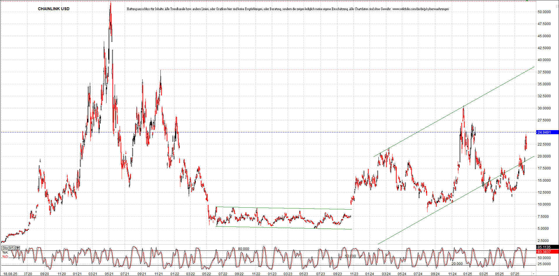 Neue Zertifikat auf BITCOIN ETHEREUM und ALTCOINS! 1492076