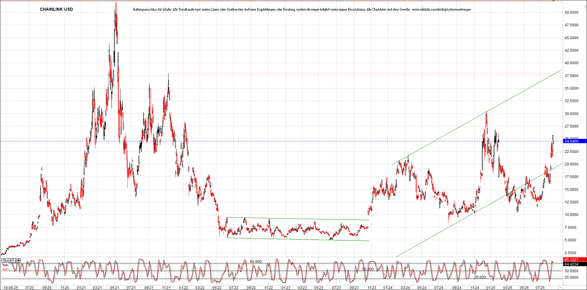 Neue Zertifikat auf BITCOIN ETHEREUM und ALTCOINS! 1492225