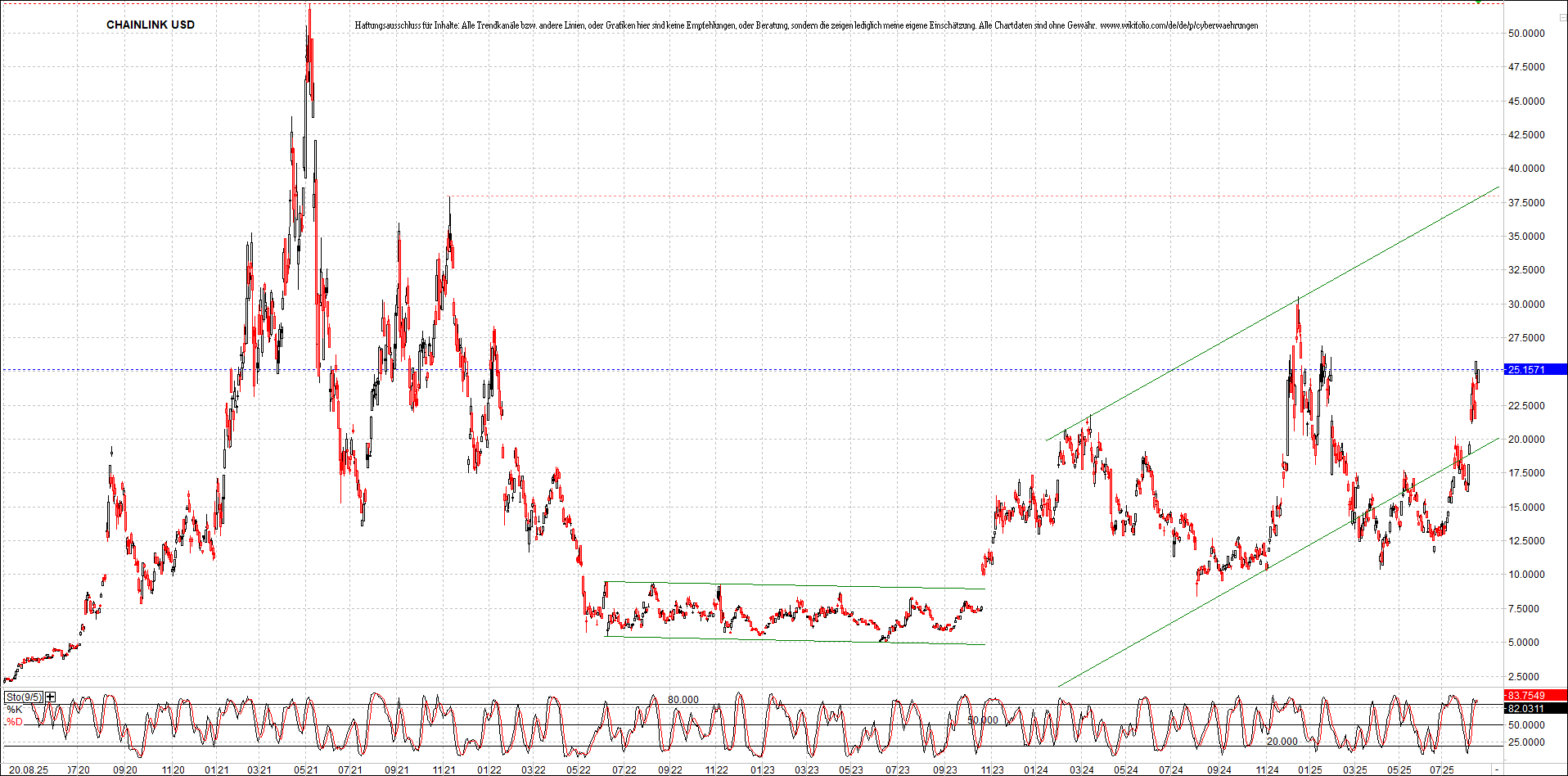 Neue Zertifikat auf BITCOIN ETHEREUM und ALTCOINS! 1492339