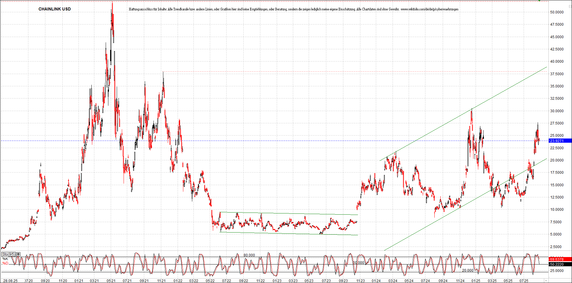Neue Zertifikat auf BITCOIN ETHEREUM und ALTCOINS! 1493290