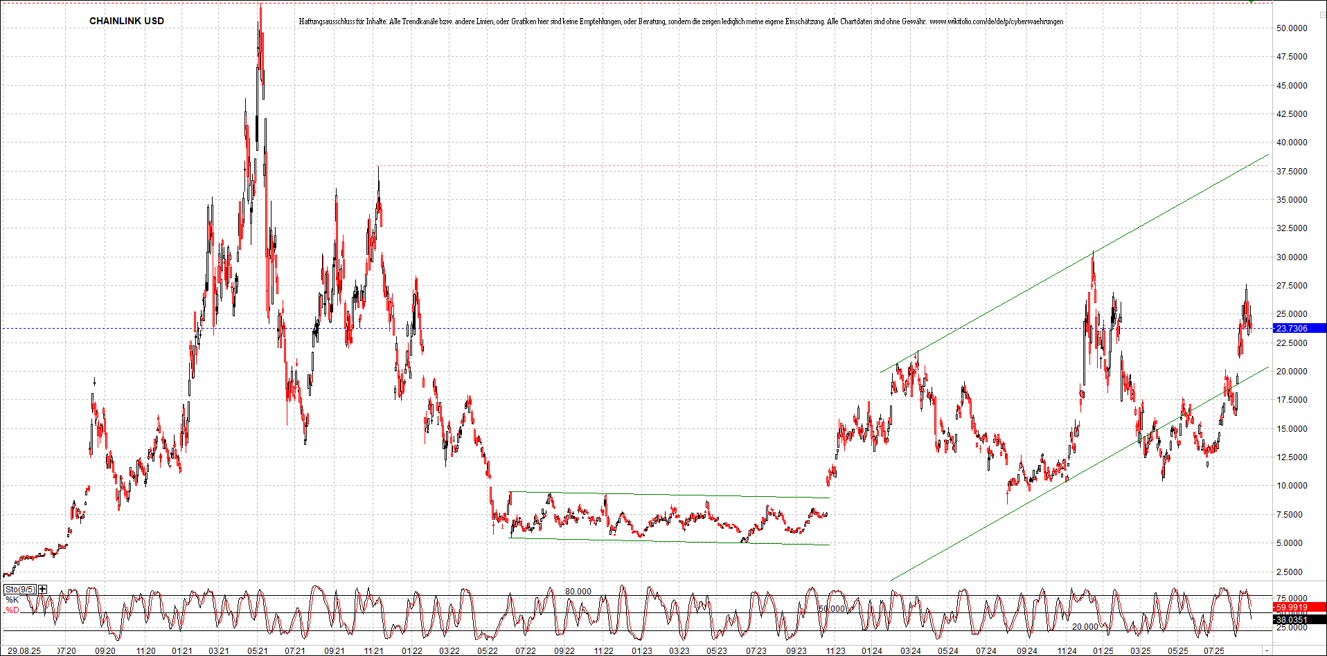Neue Zertifikat auf BITCOIN ETHEREUM und ALTCOINS! 1493437