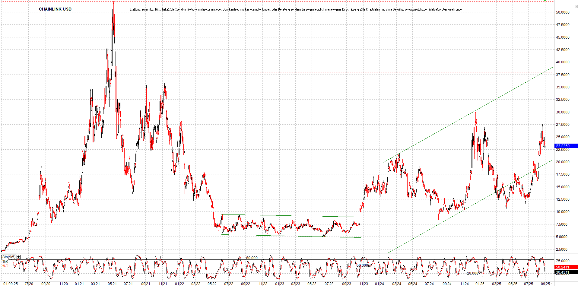 Neue Zertifikat auf BITCOIN ETHEREUM und ALTCOINS! 1493713