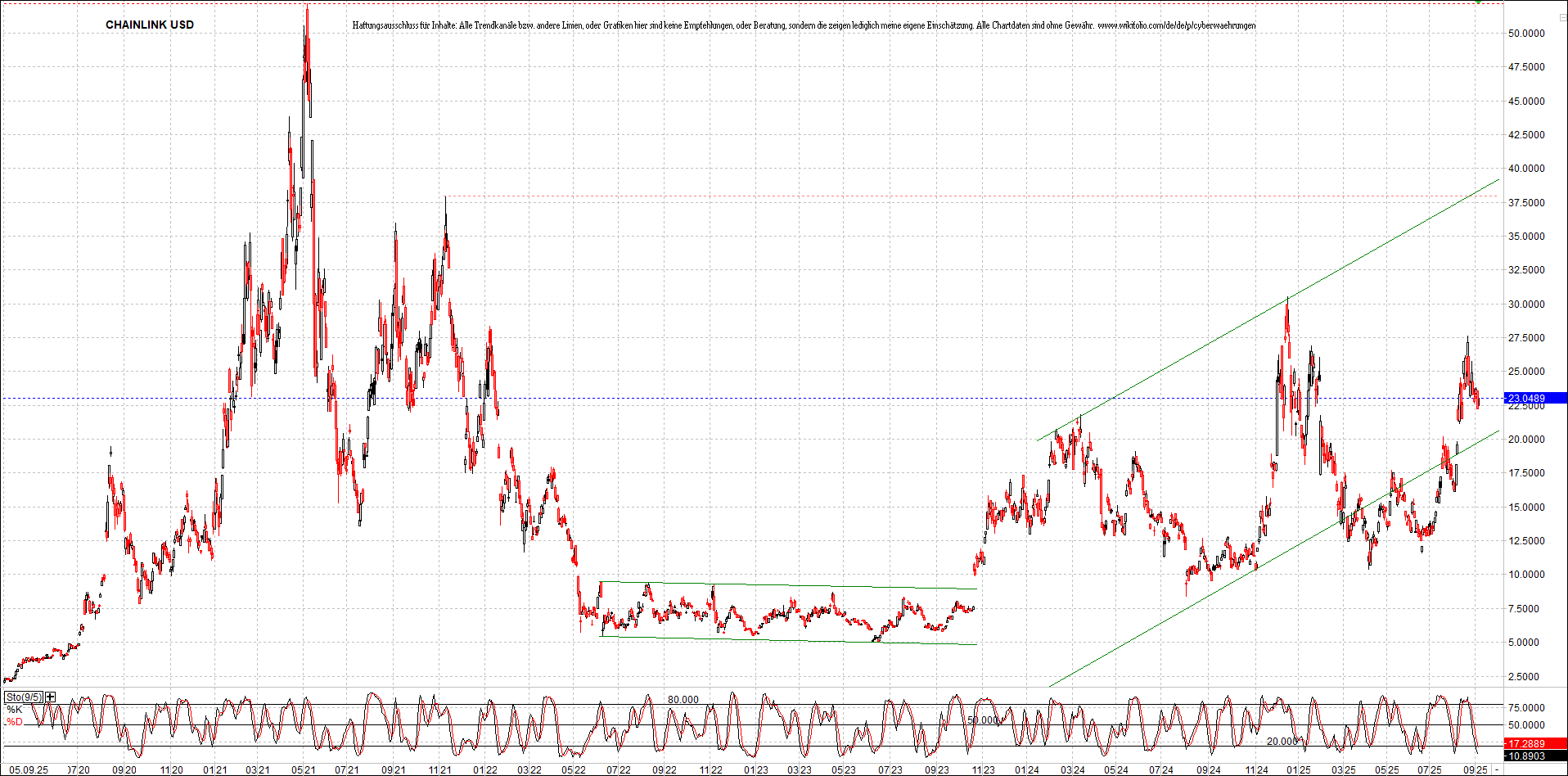 Neue Zertifikat auf BITCOIN ETHEREUM und ALTCOINS! 1494223