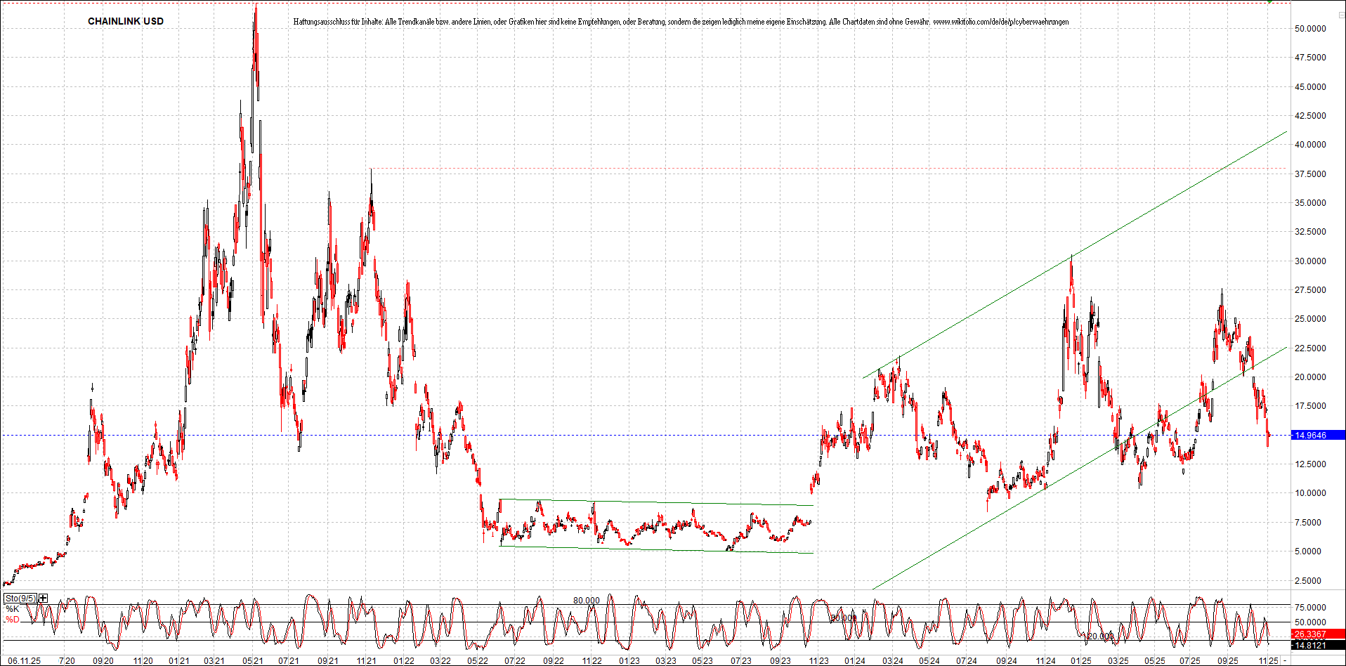 Neue Zertifikat auf BITCOIN ETHEREUM und ALTCOINS! 1501110