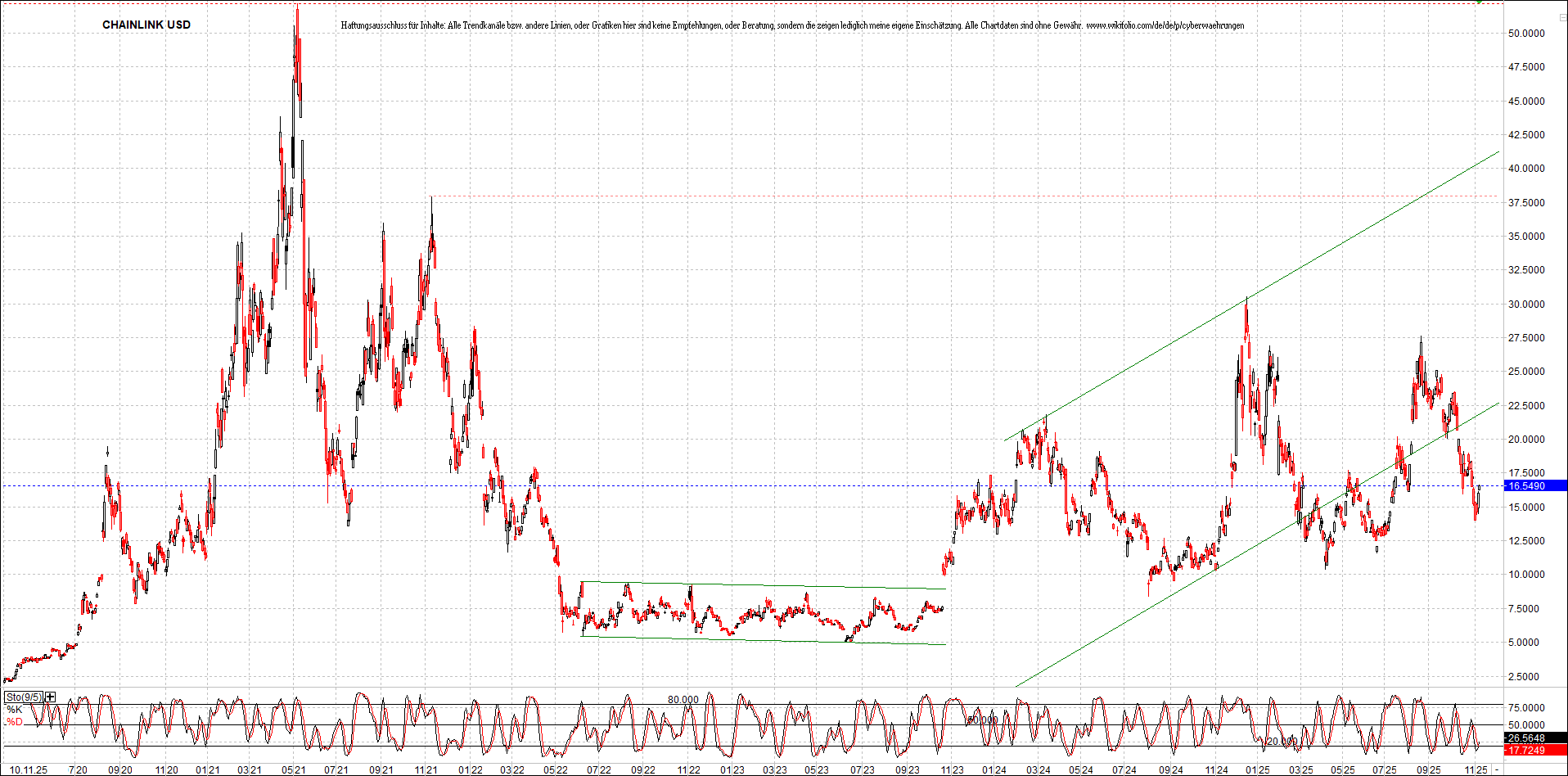 Neue Zertifikat auf BITCOIN ETHEREUM und ALTCOINS! 1501530