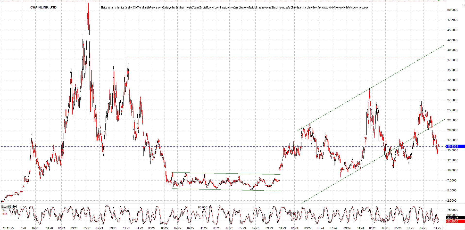 Neue Zertifikat auf BITCOIN ETHEREUM und ALTCOINS! 1501672