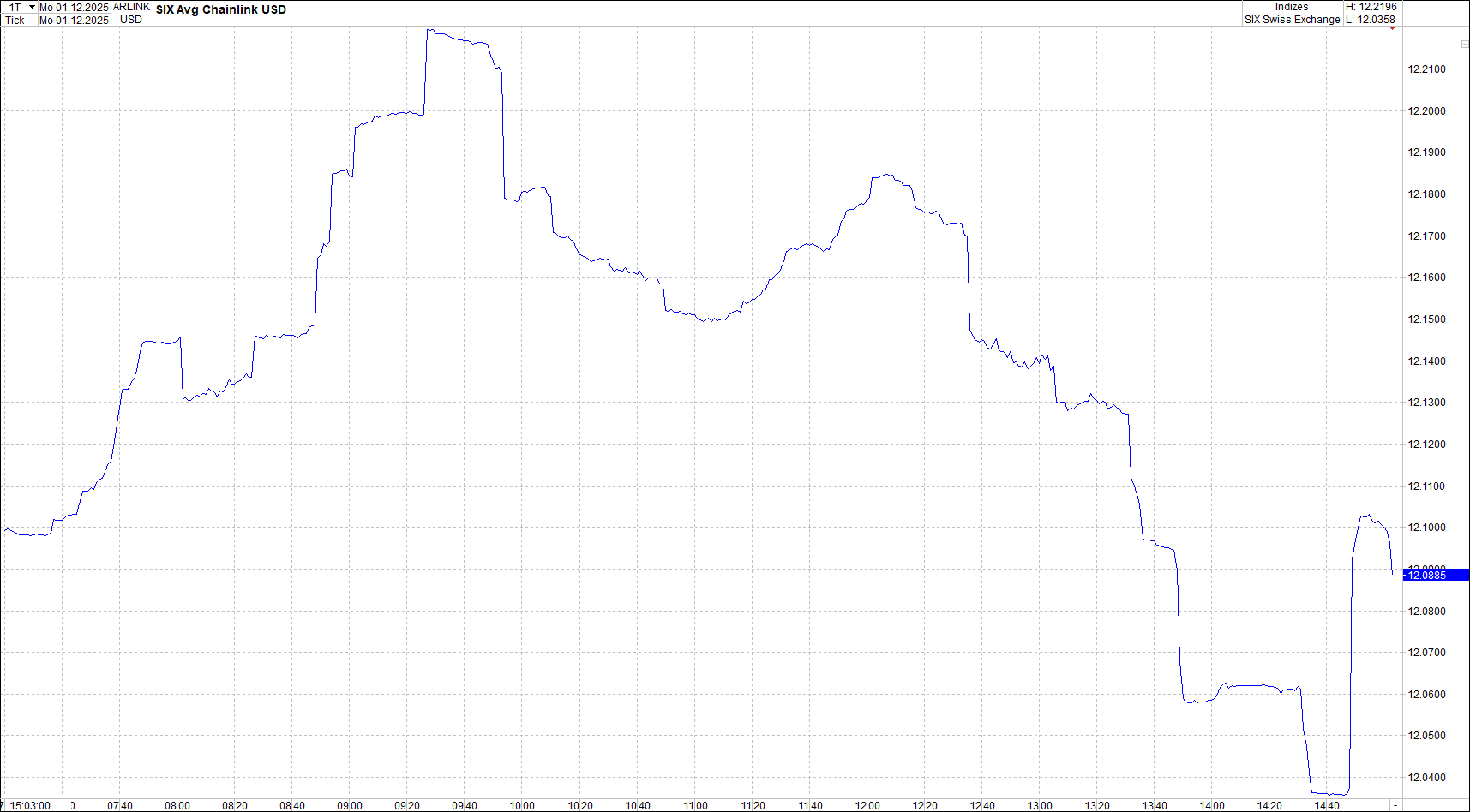 Neue Zertifikat auf BITCOIN ETHEREUM und ALTCOINS! 1503934