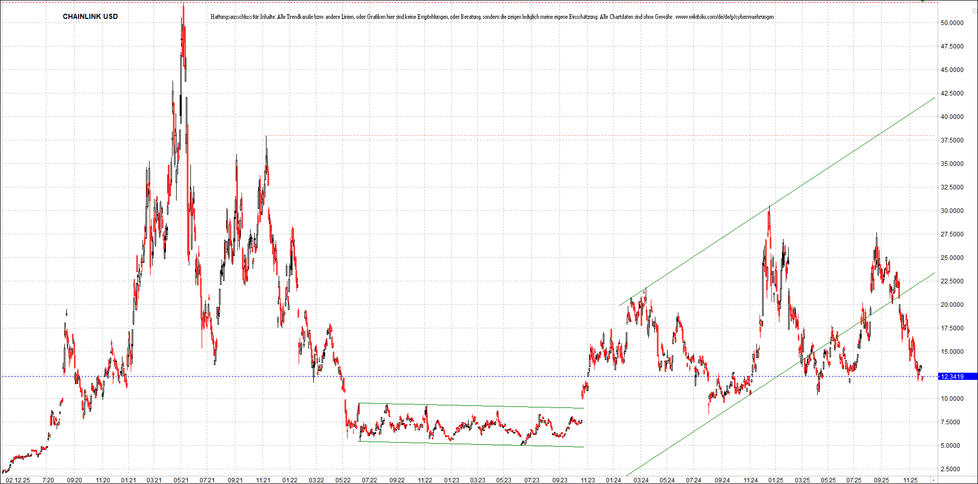 Neue Zertifikat auf BITCOIN ETHEREUM und ALTCOINS! 1504055