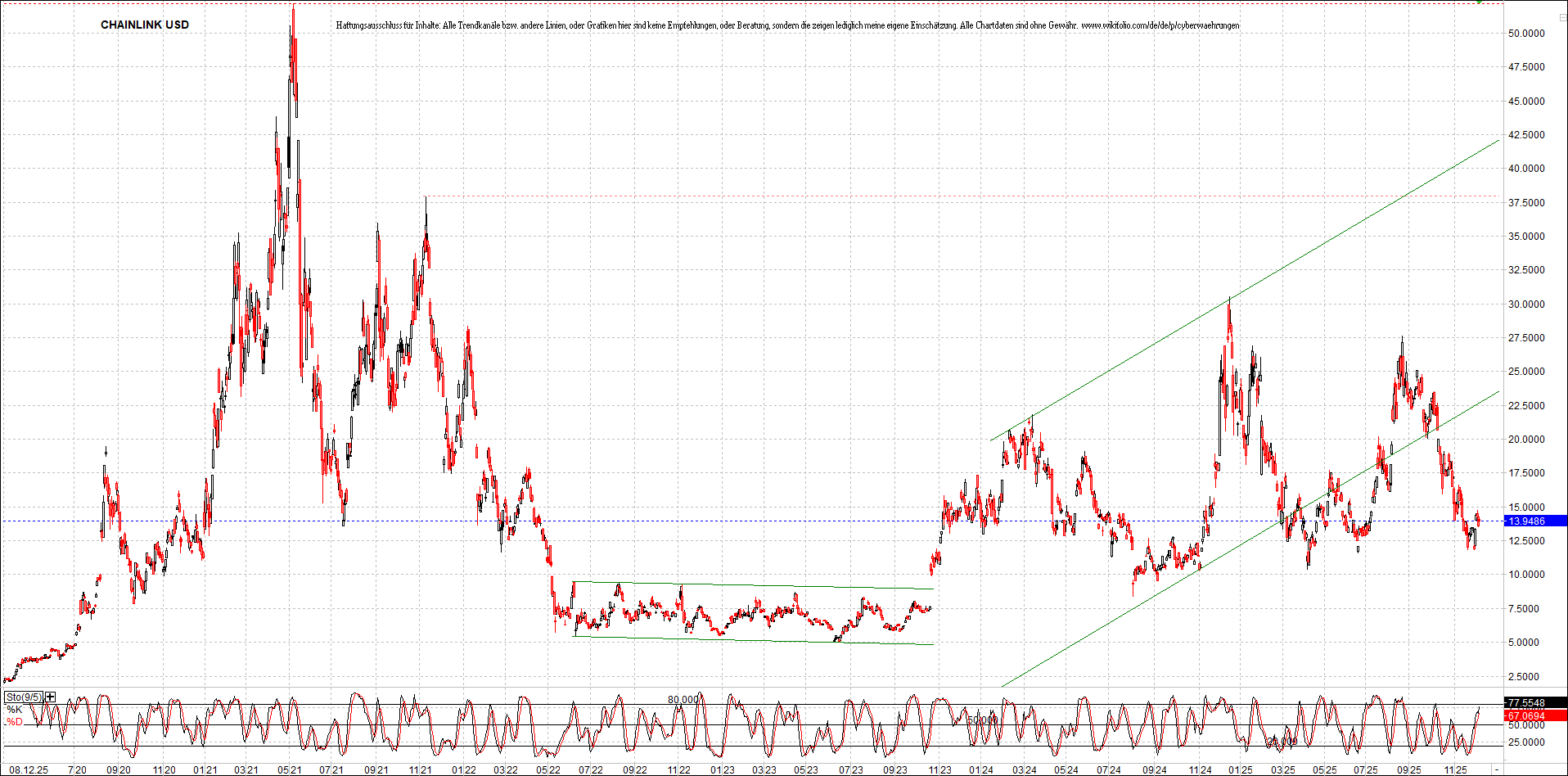 Neue Zertifikat auf BITCOIN ETHEREUM und ALTCOINS! 1504676