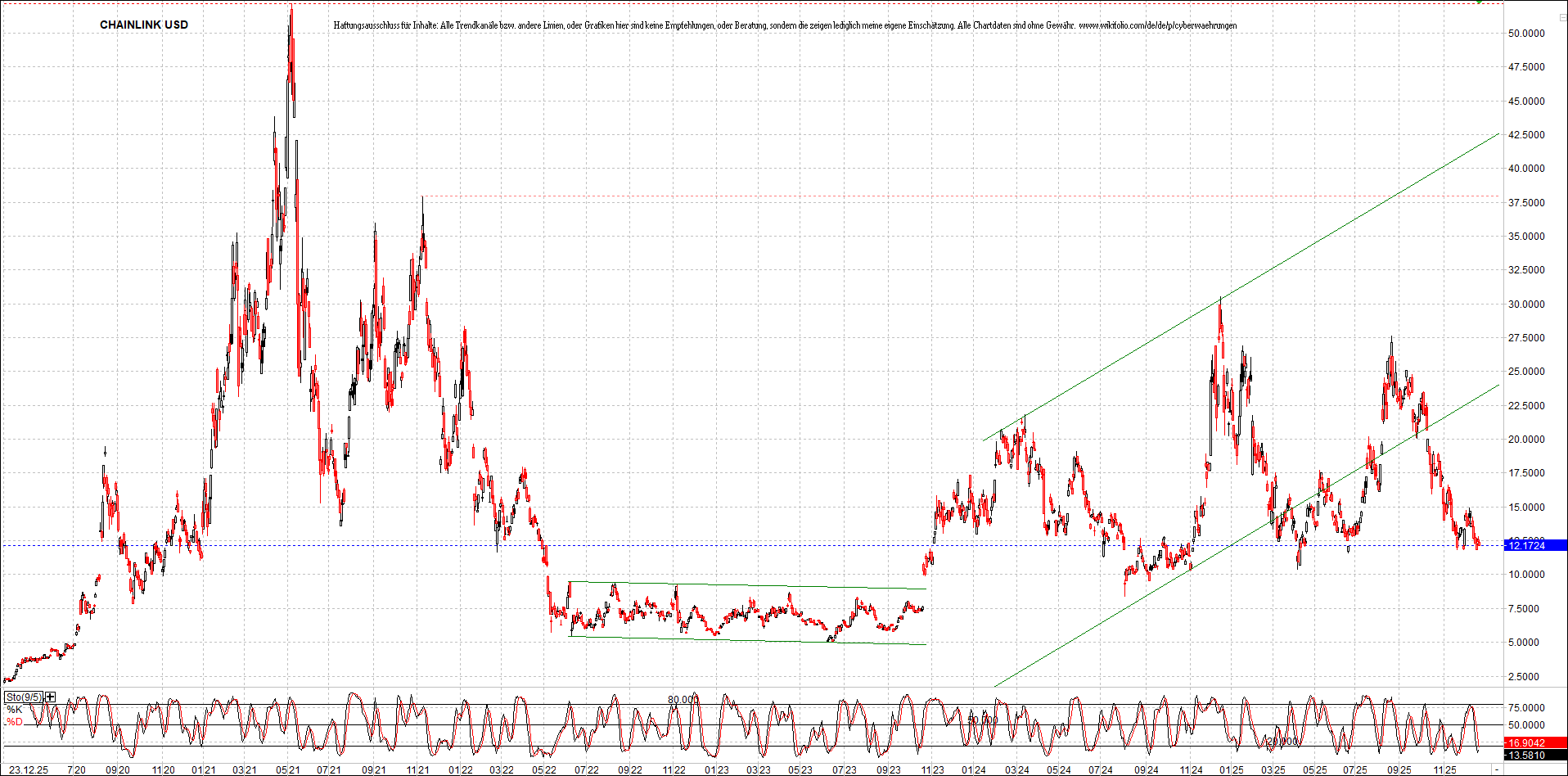 Neue Zertifikat auf BITCOIN ETHEREUM und ALTCOINS! 1506067