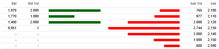 Injex AG - Wahrheit und Träumerei 512482