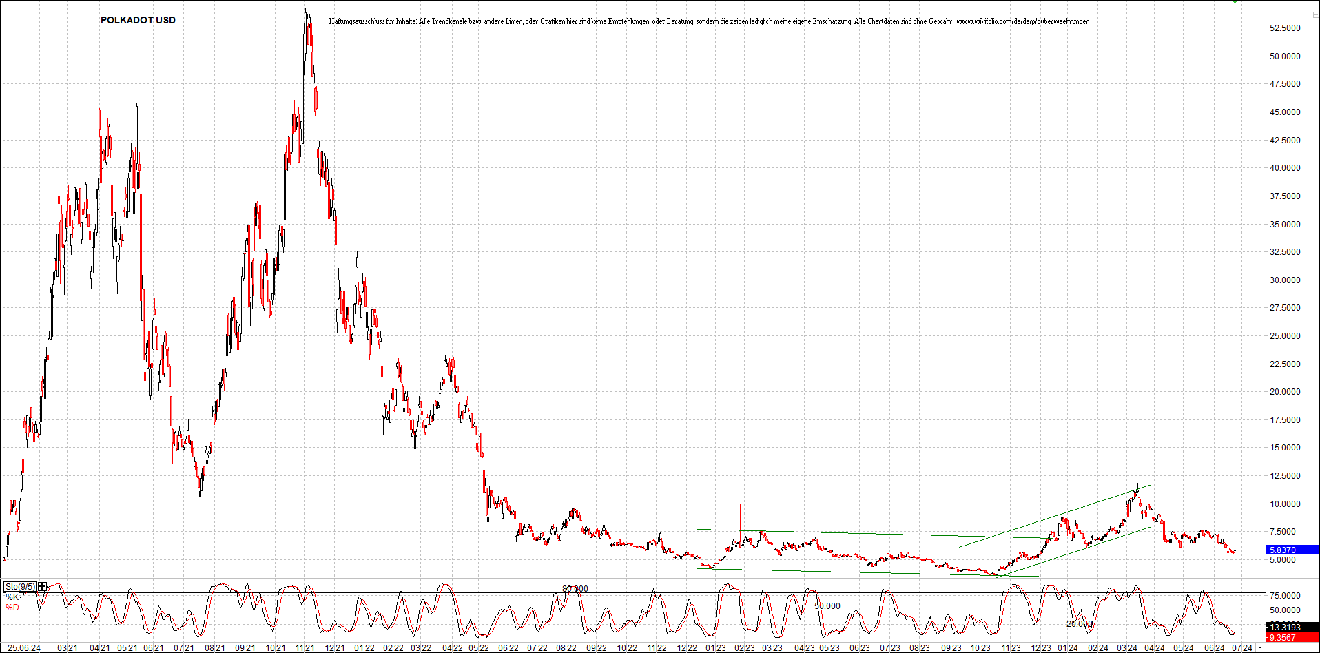 Neue Zertifikat auf BITCOIN ETHEREUM und ALTCOINS! 1436145