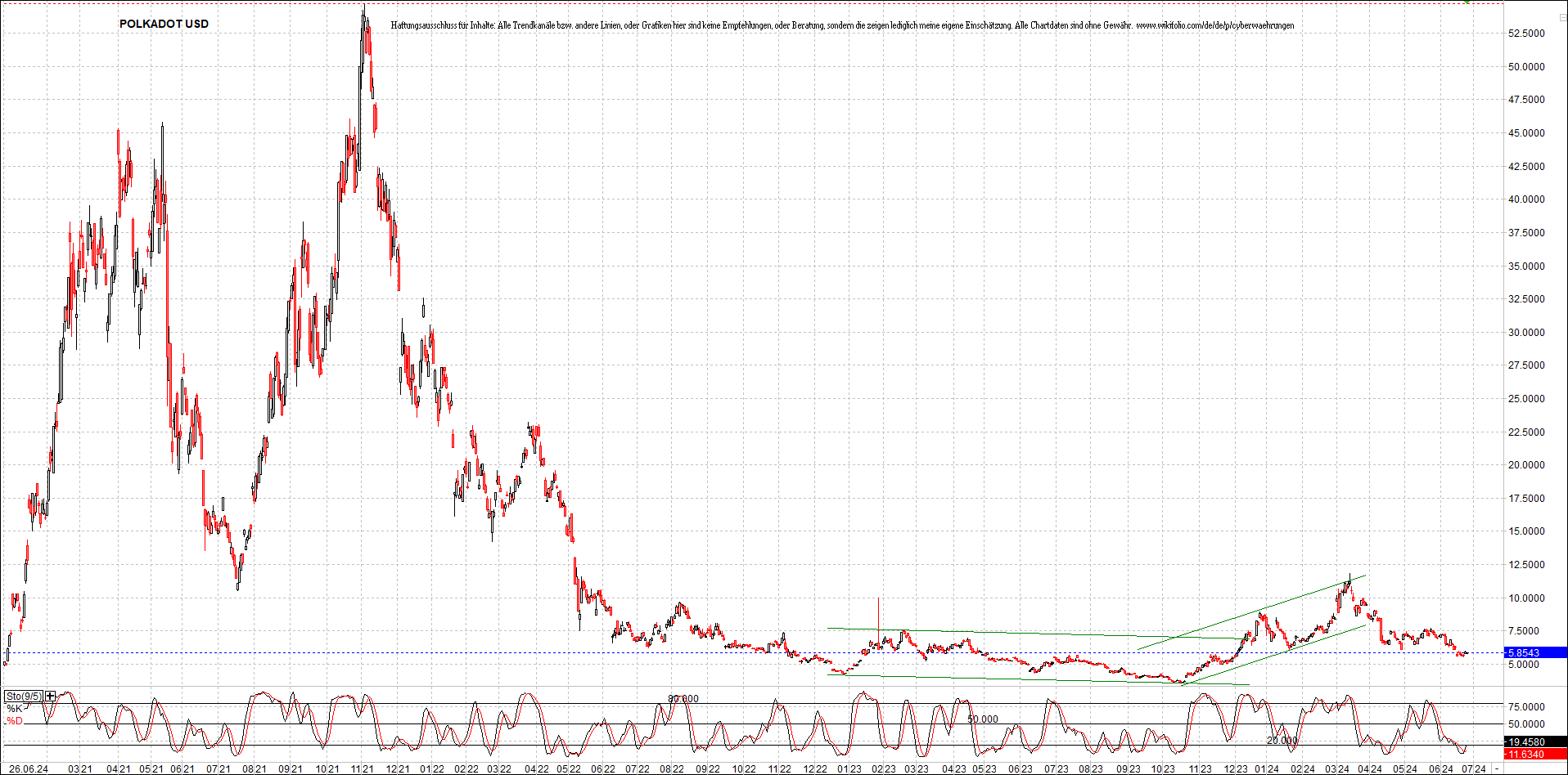 Neue Zertifikat auf BITCOIN ETHEREUM und ALTCOINS! 1436310