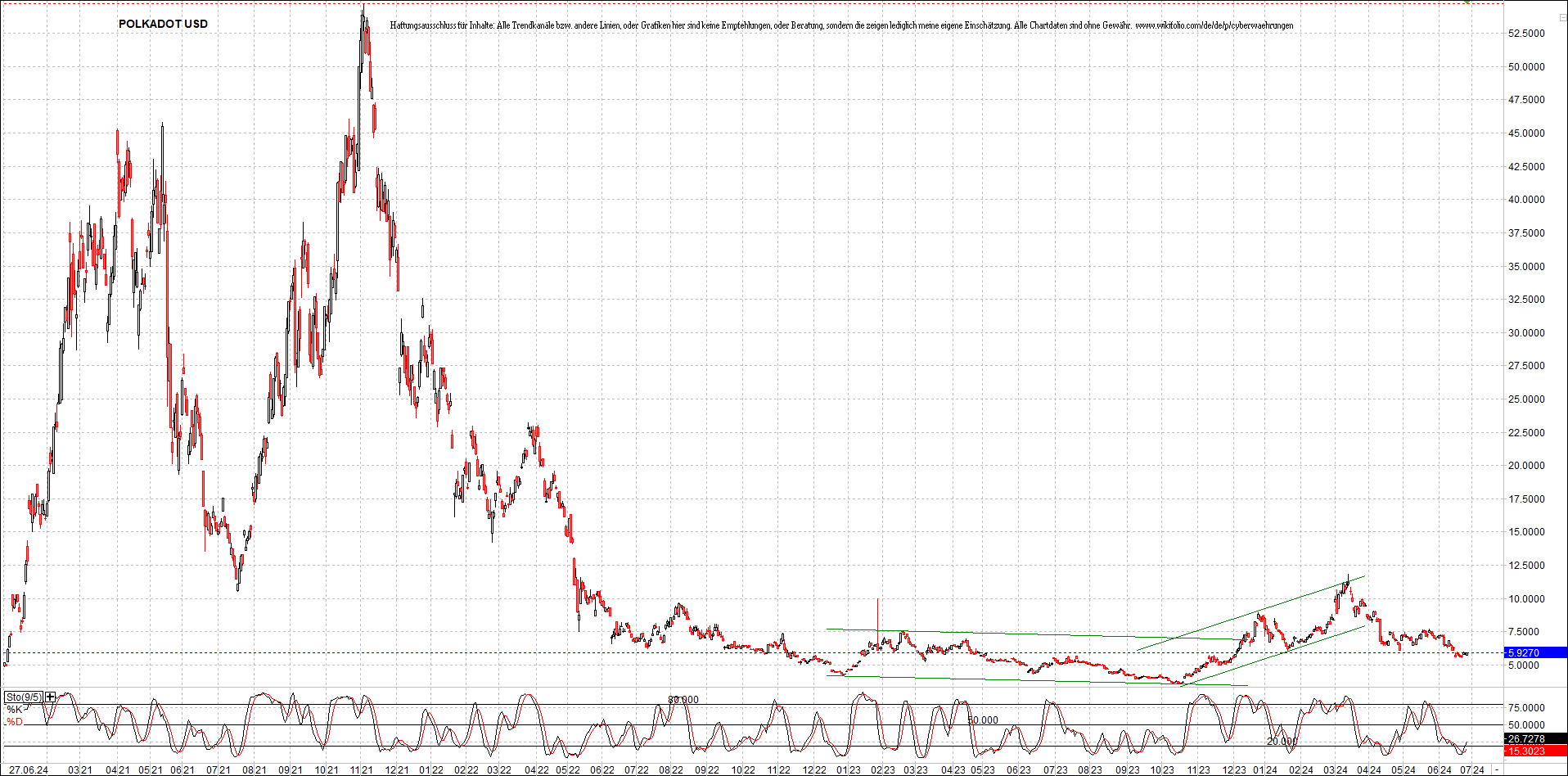 Neue Zertifikat auf BITCOIN ETHEREUM und ALTCOINS! 1436480