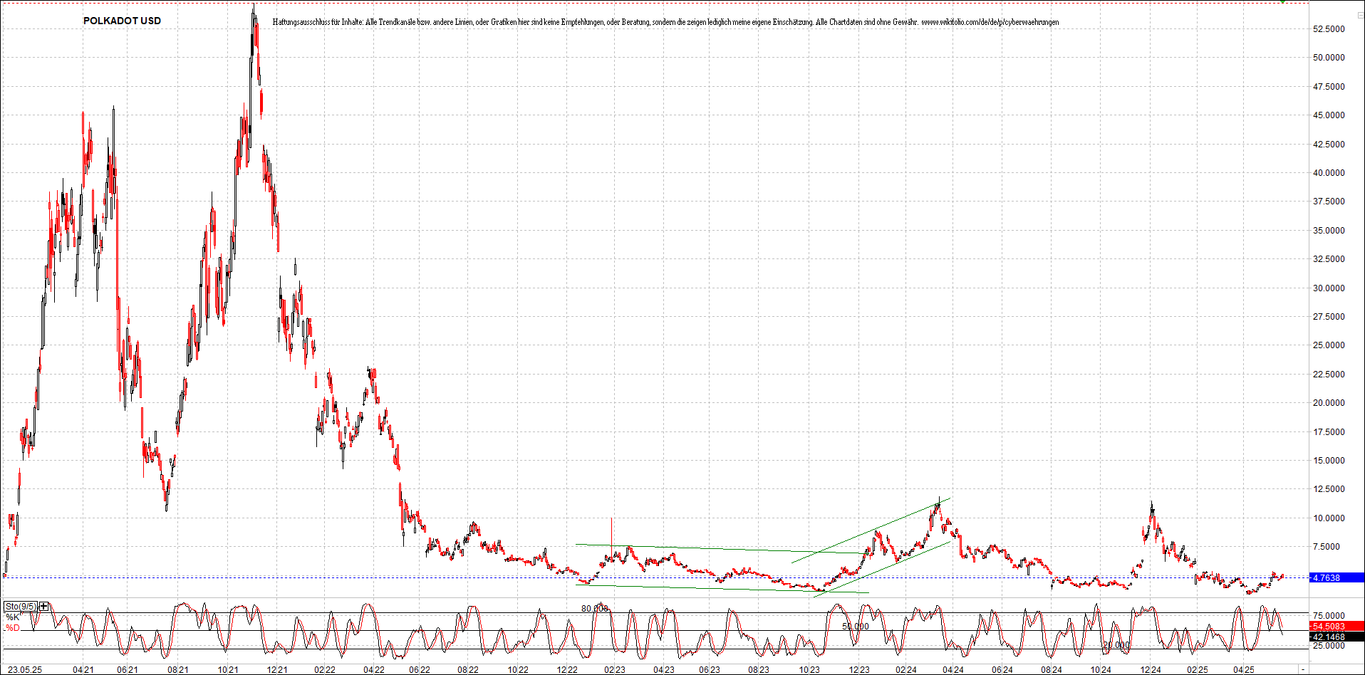 Neue Zertifikat auf BITCOIN ETHEREUM und ALTCOINS! 1482579