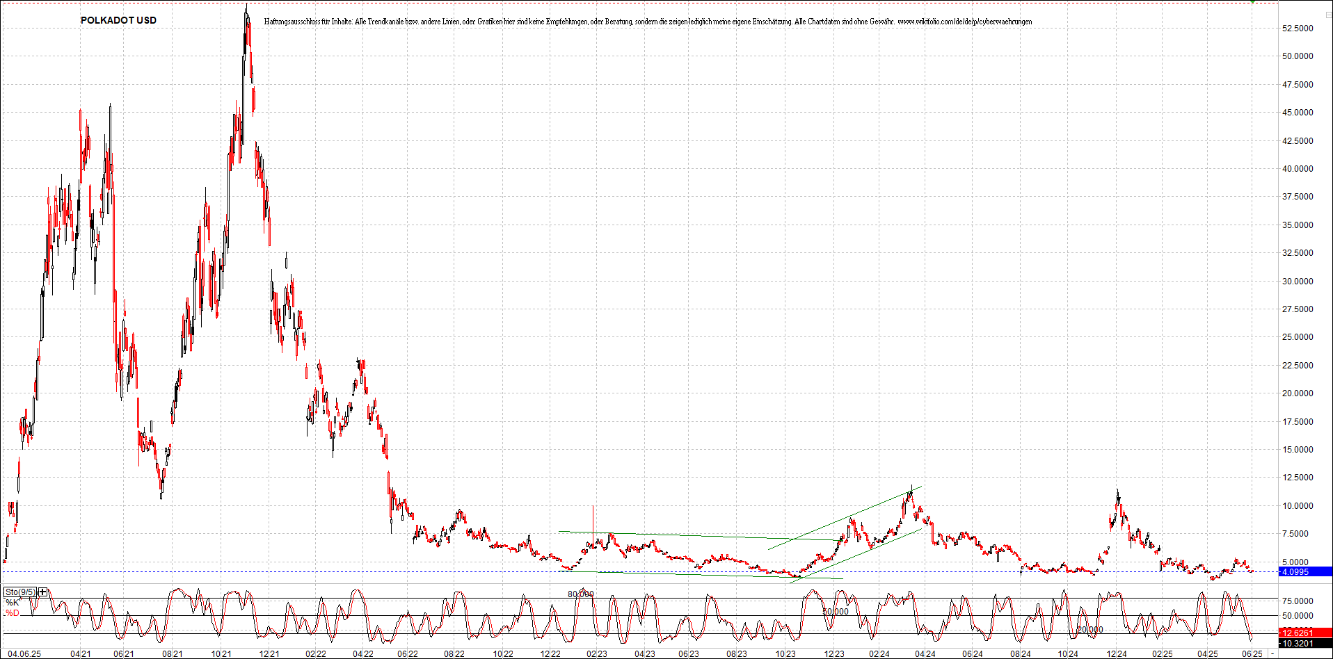 Neue Zertifikat auf BITCOIN ETHEREUM und ALTCOINS! 1483804