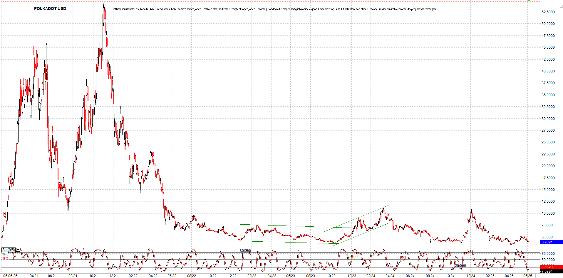 Neue Zertifikat auf BITCOIN ETHEREUM und ALTCOINS! 1484084