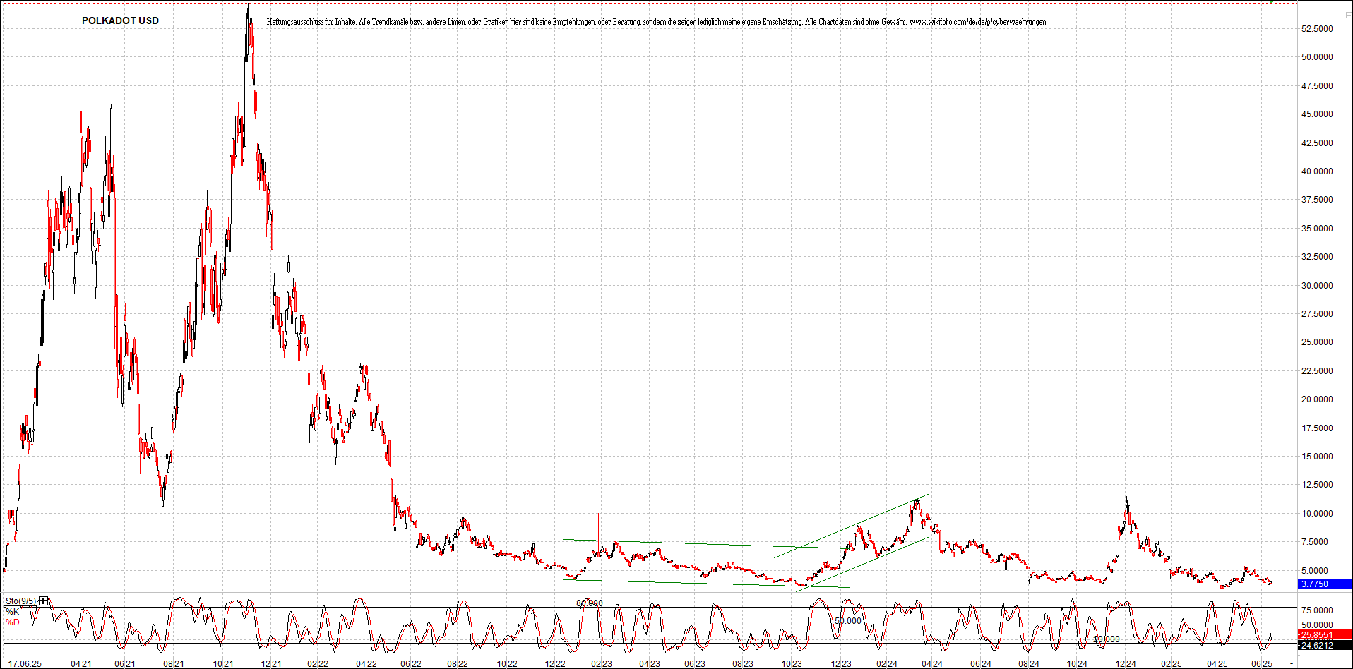 Neue Zertifikat auf BITCOIN ETHEREUM und ALTCOINS! 1485184