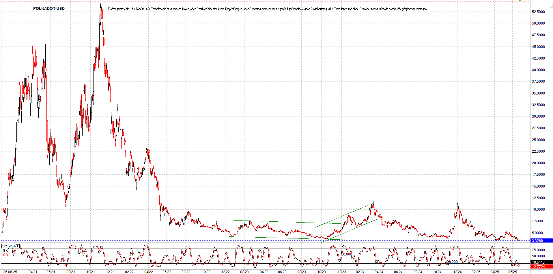 Neue Zertifikat auf BITCOIN ETHEREUM und ALTCOINS! 1486270