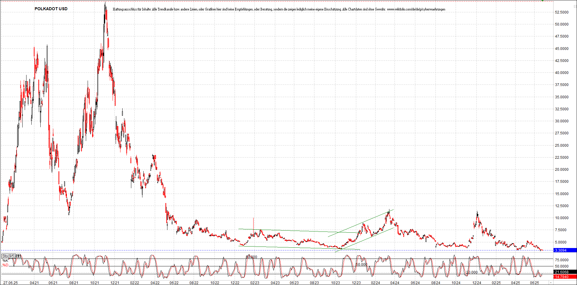 Neue Zertifikat auf BITCOIN ETHEREUM und ALTCOINS! 1486376