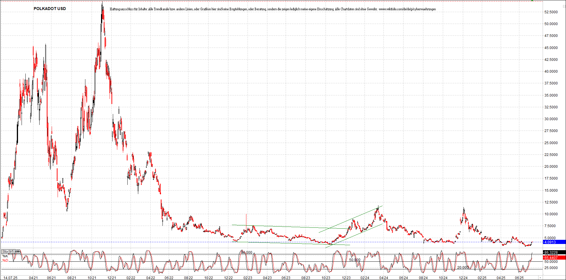 Neue Zertifikat auf BITCOIN ETHEREUM und ALTCOINS! 1488172