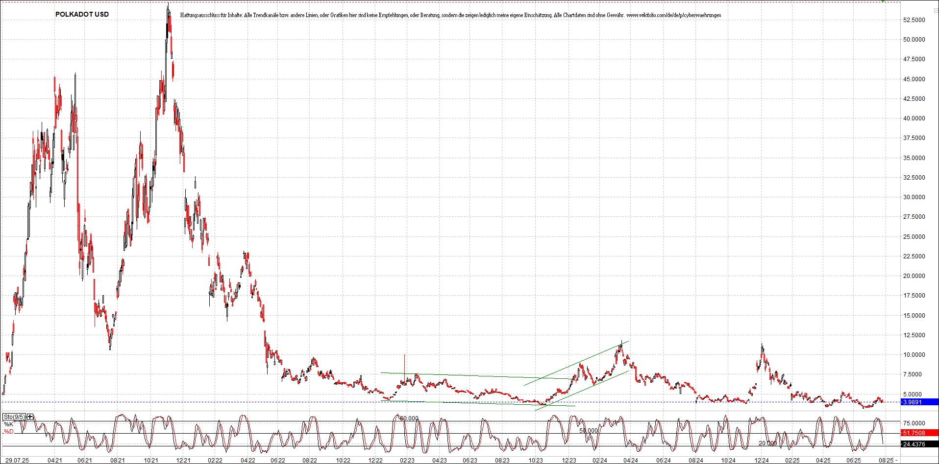 Neue Zertifikat auf BITCOIN ETHEREUM und ALTCOINS! 1489852