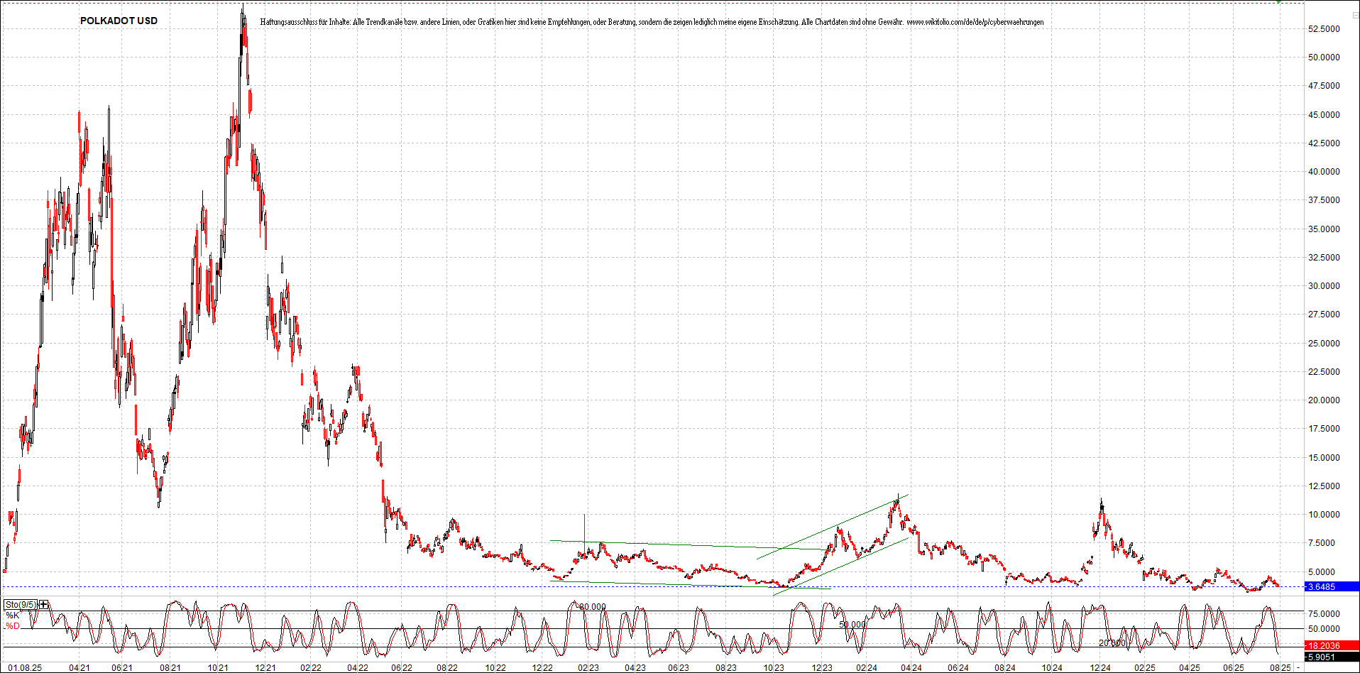Neue Zertifikat auf BITCOIN ETHEREUM und ALTCOINS! 1490203