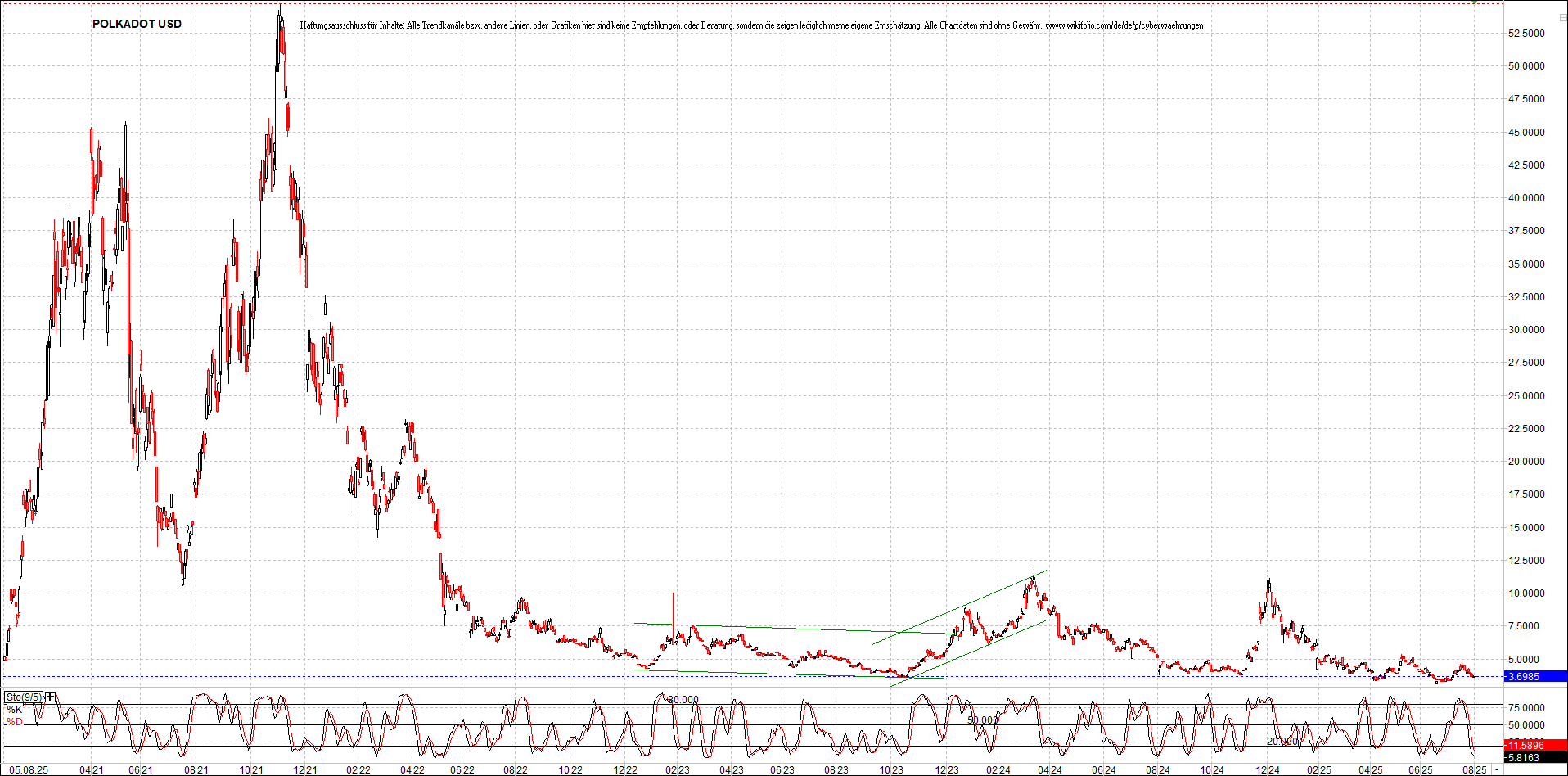Neue Zertifikat auf BITCOIN ETHEREUM und ALTCOINS! 1490574