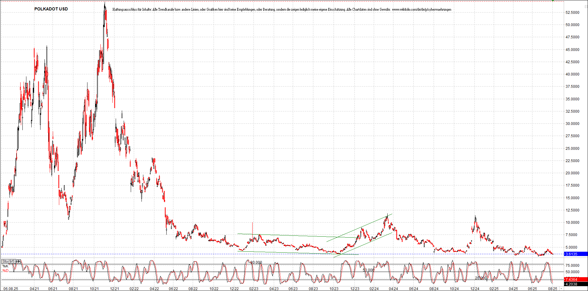 Neue Zertifikat auf BITCOIN ETHEREUM und ALTCOINS! 1490725